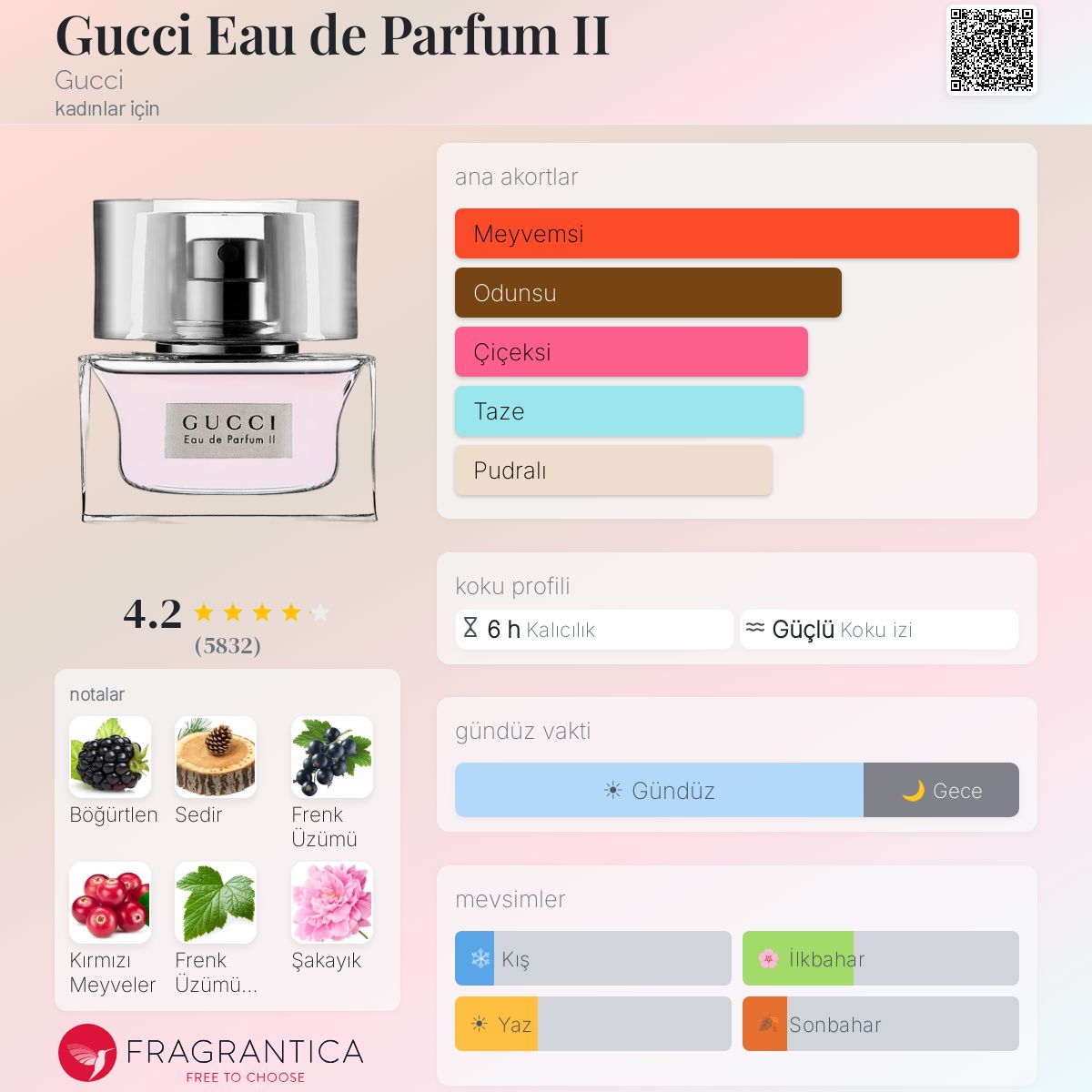 Gucci Eau de Parfum II Gucci parfüm - kadınlar için bir koku 2004