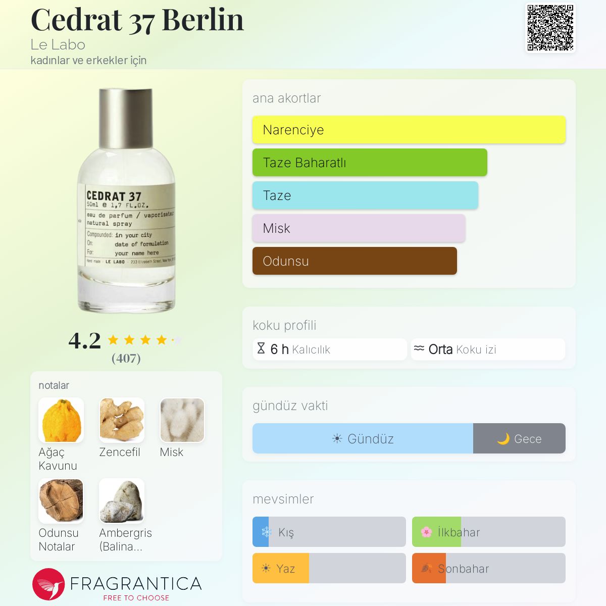 Cedrat 37 Berlin Le Labo parfüm - kadınlar ve erkekler için bir