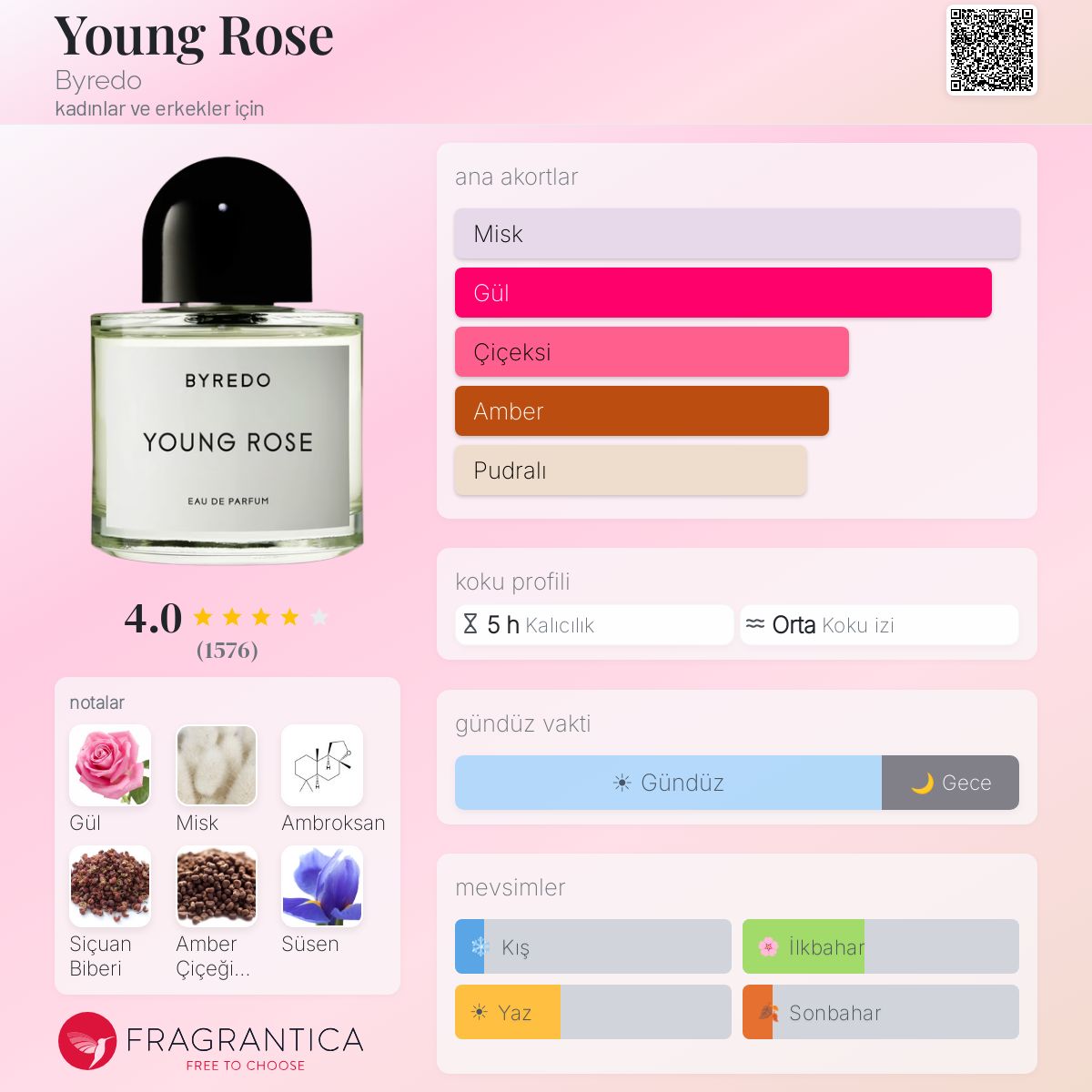 Young Rose Byredo parfüm - kadınlar ve erkekler için bir koku 2021