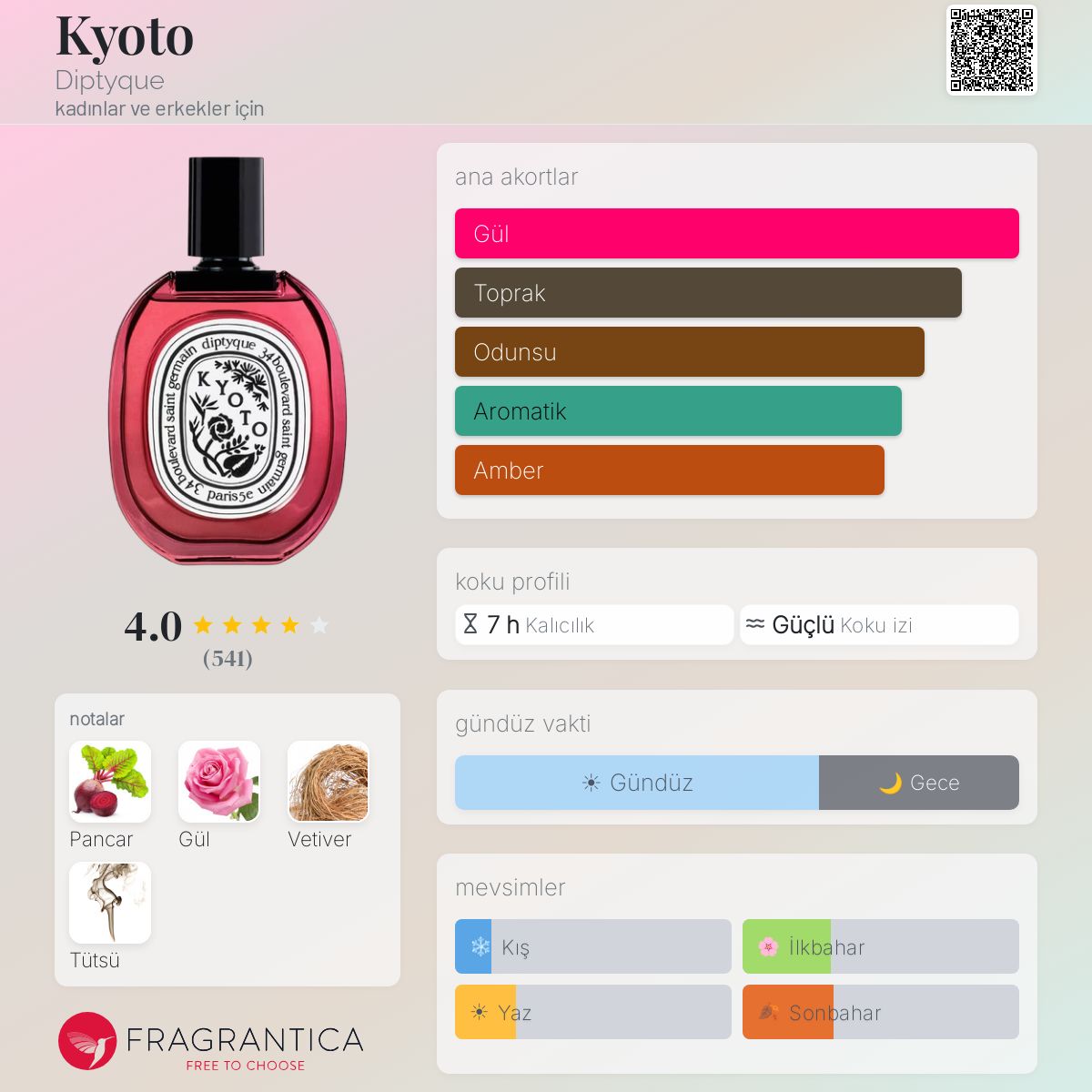 Kyoto Diptyque parfüm - kadınlar ve erkekler için bir koku 2021