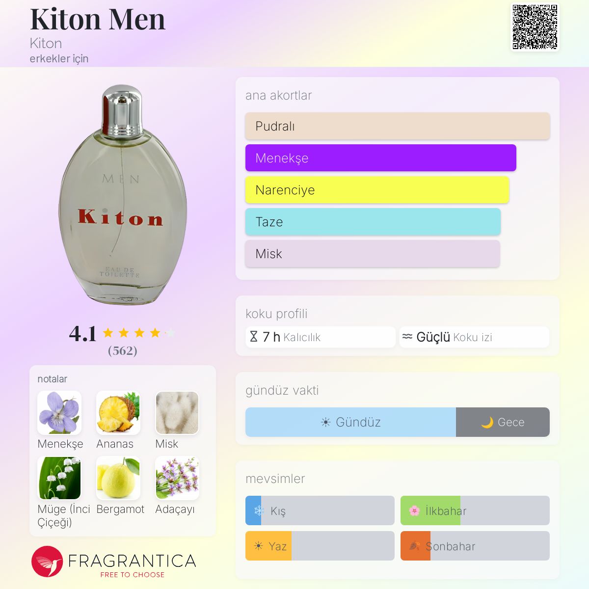Kiton Men Kiton kolonya - erkekler için bir koku 1996