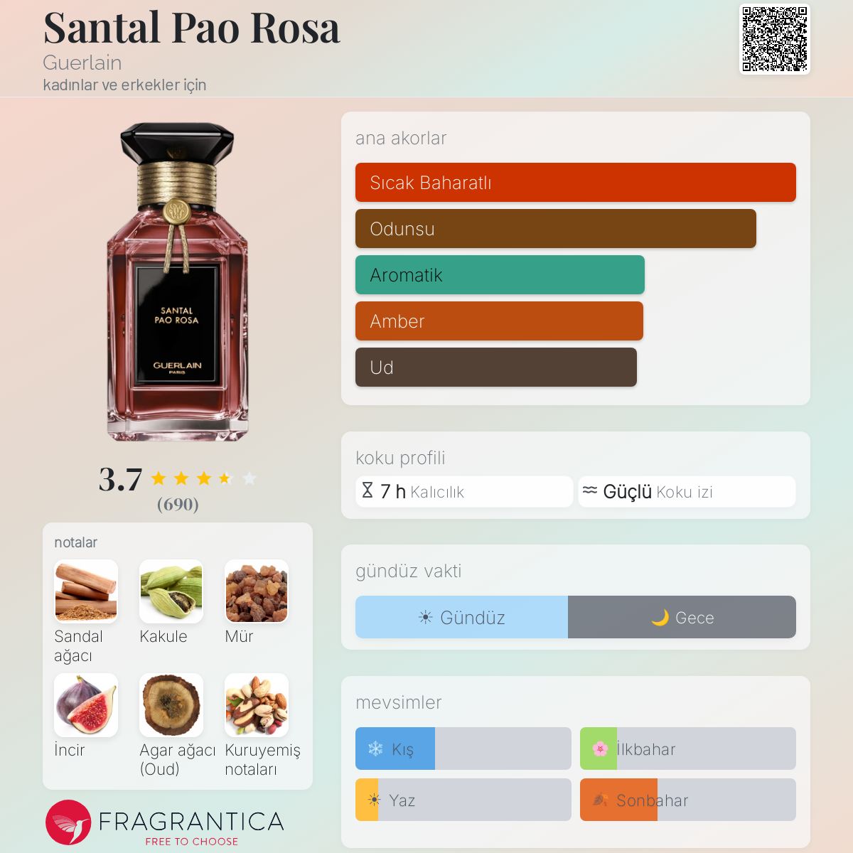 Santal Pao Rosa Guerlain parfüm - kadınlar ve erkekler için bir
