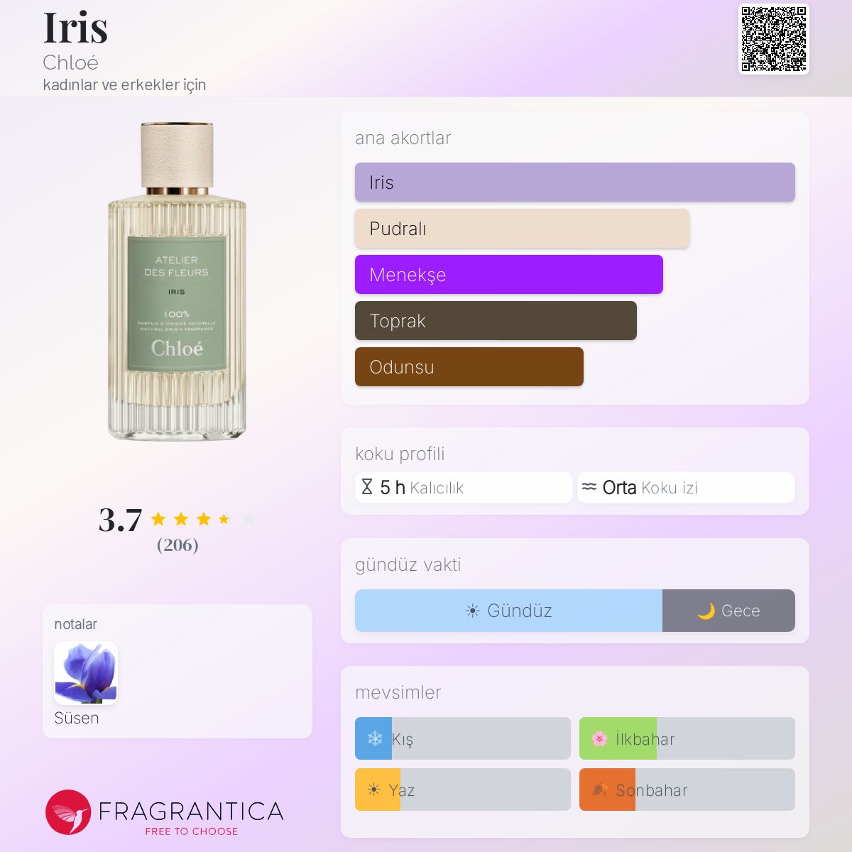 Iris Chloé parfüm - kadınlar ve erkekler için bir koku 2021