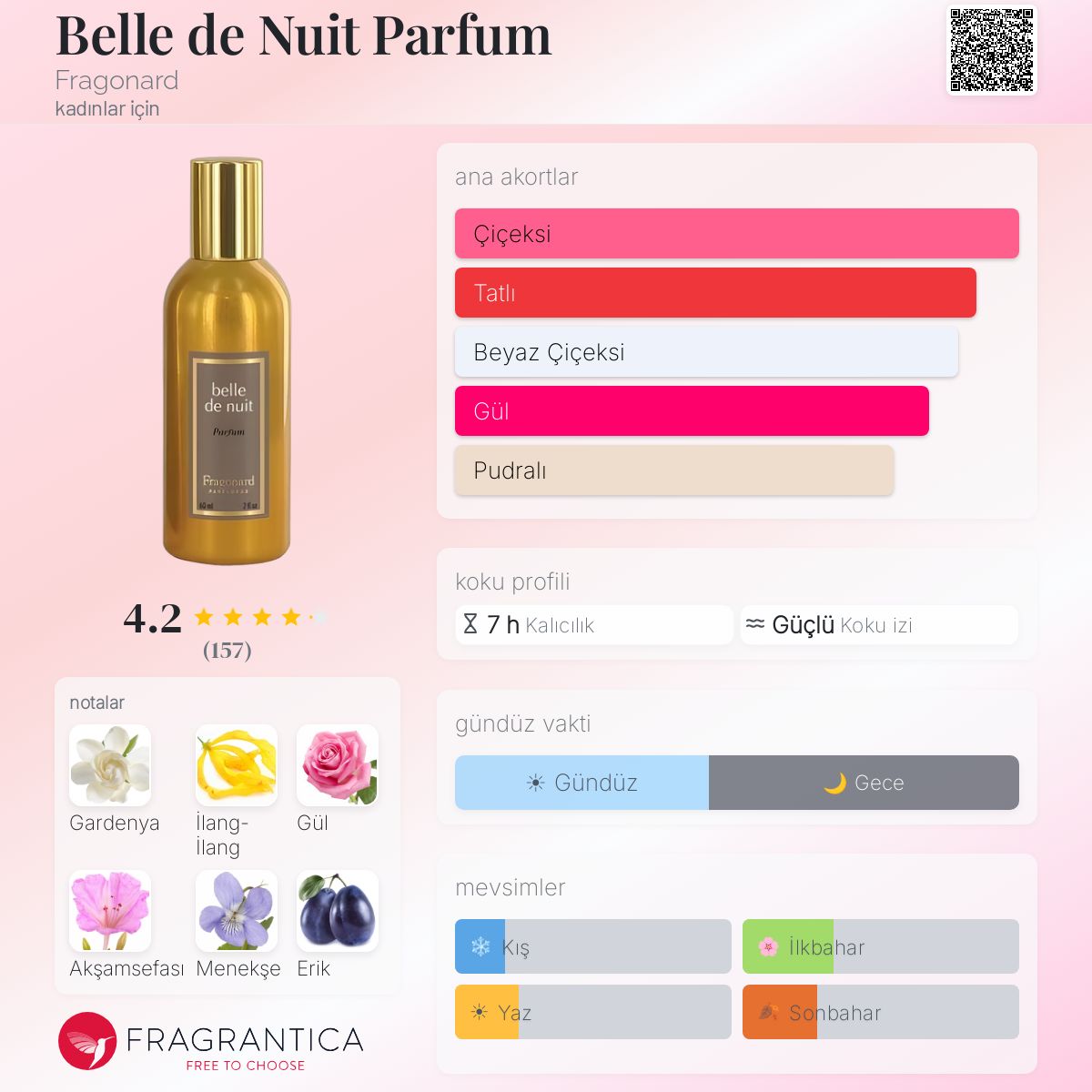 Belle de Nuit Parfum Fragonard parfüm - kadınlar için bir koku 2019
