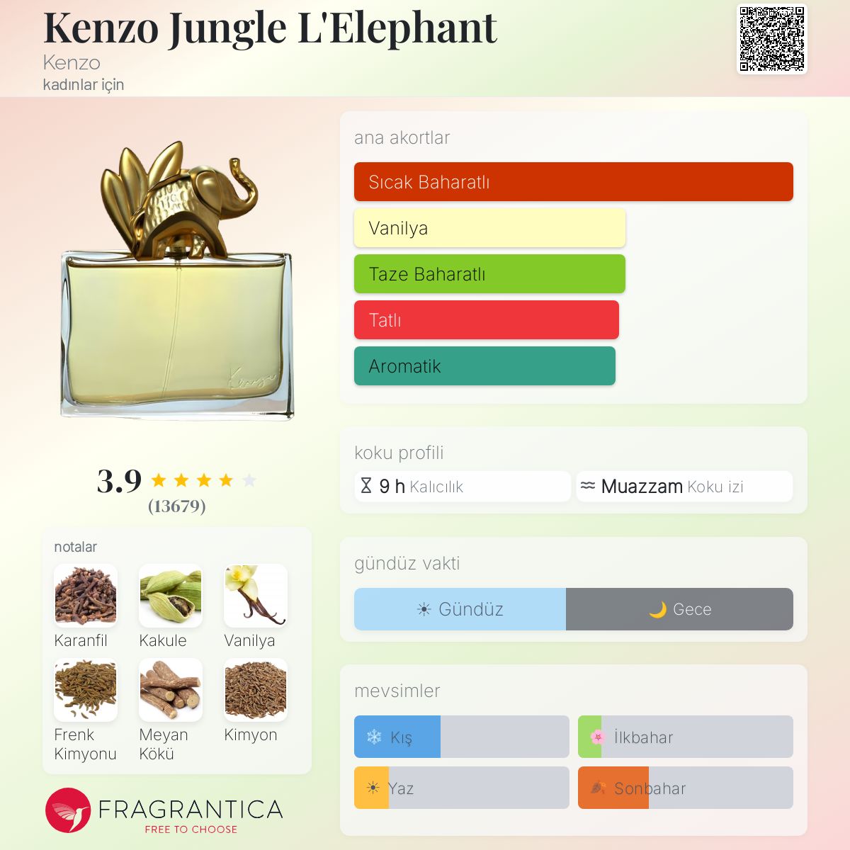 Kenzo Jungle L'Elephant Kenzo parfüm - kadınlar için bir koku 1996
