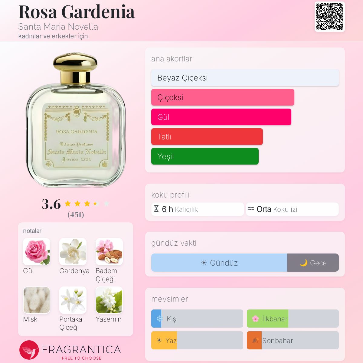 Rosa Gardenia Santa Maria Novella parfüm - kadınlar ve erkekler