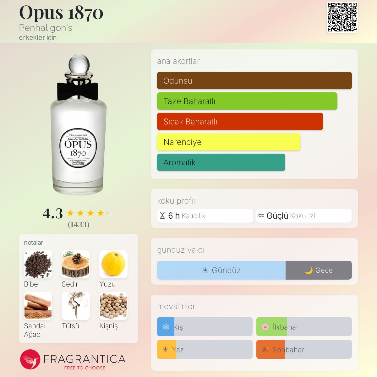 Opus 1870 Penhaligon's kolonya - erkekler için bir koku 2005