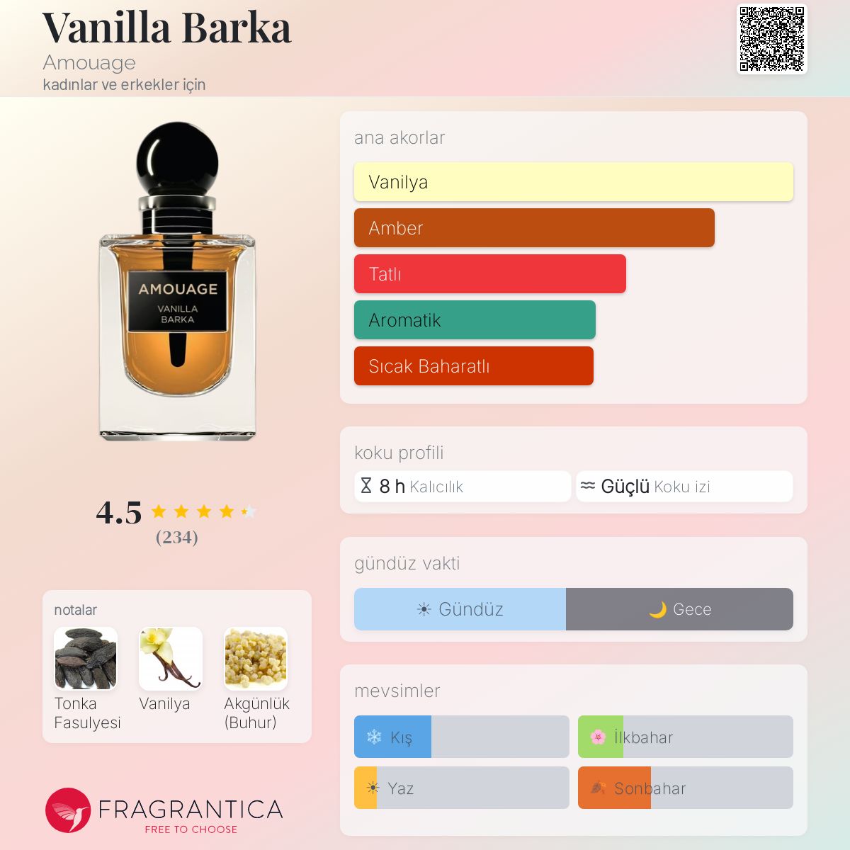 Vanilla Barka Amouage parfüm - kadınlar ve erkekler için bir koku 2021