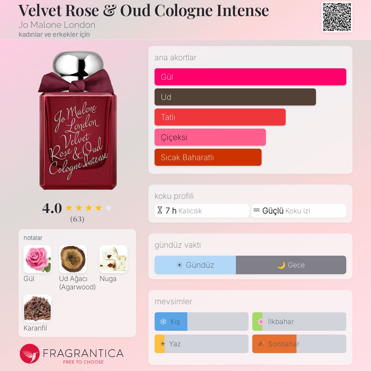 Velvet Rose & Oud Cologne Intense Jo Malone London parfüm