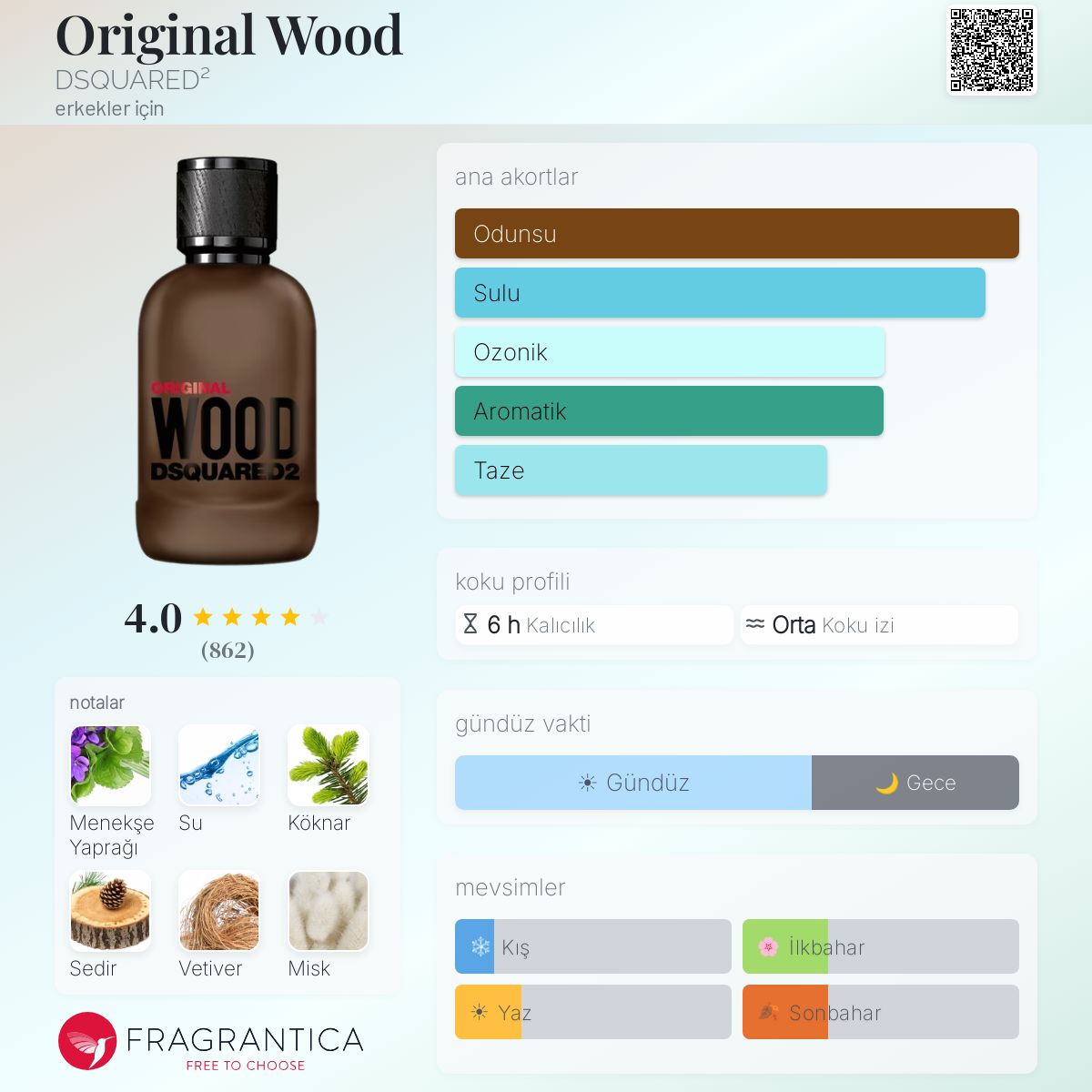 Original Wood DSQUARED² kolonya - erkekler için bir koku 2022