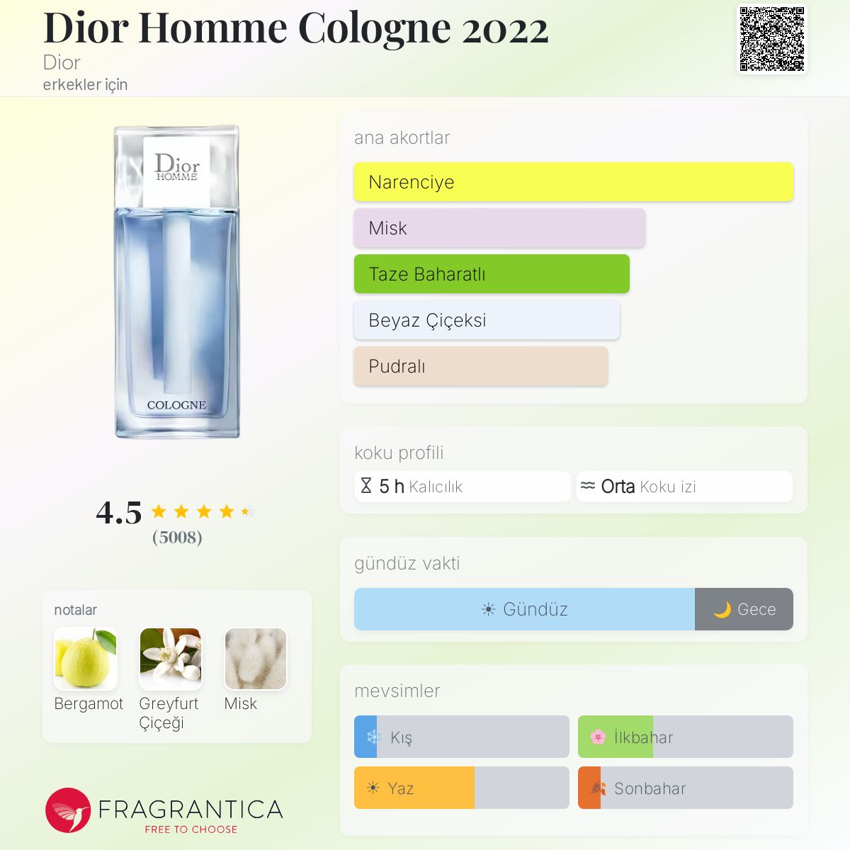 Dior Homme Cologne 2022 Dior kolonya - erkekler için bir koku 2022