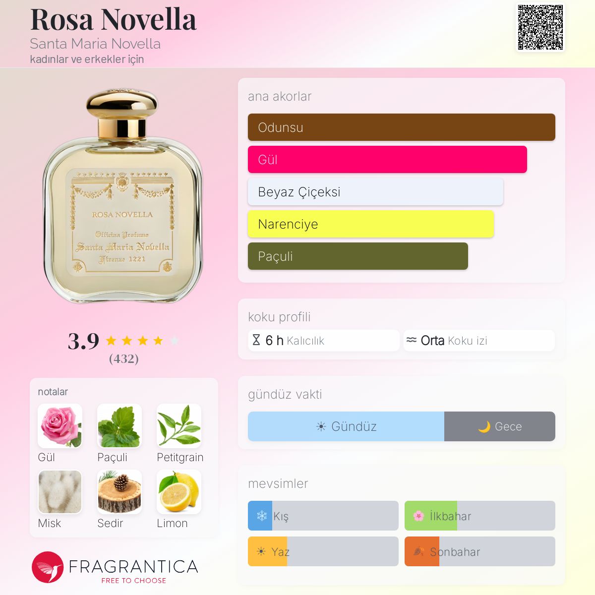 Rosa Novella Santa Maria Novella parfüm - kadınlar ve erkekler