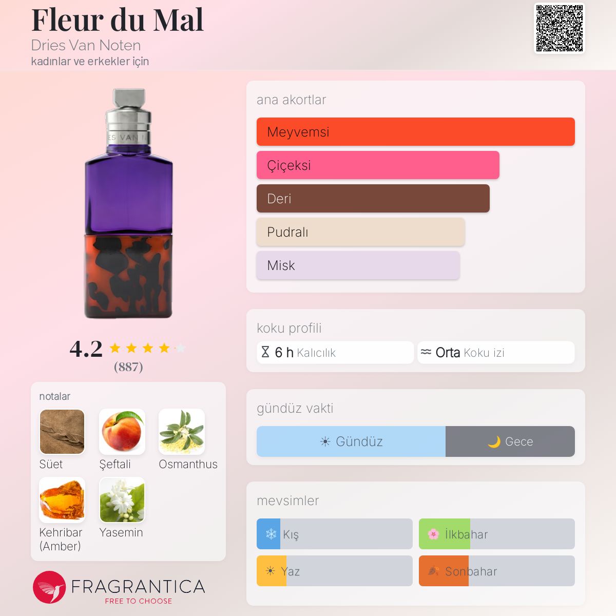 Fleur du Mal Dries Van Noten parfüm - kadınlar ve erkekler için