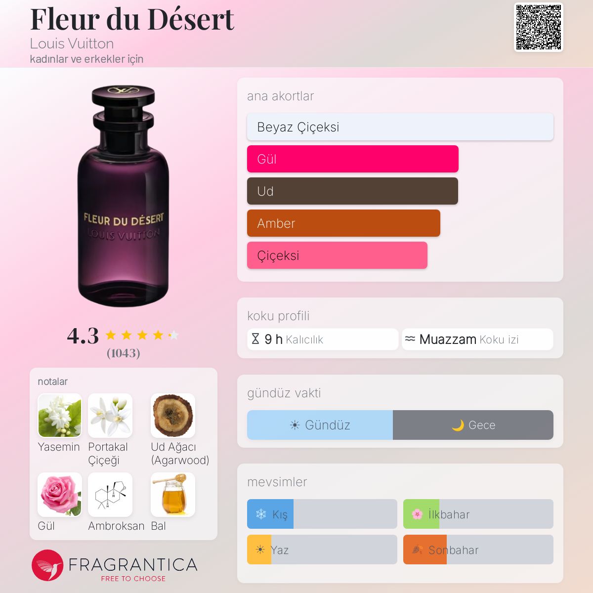 Fleur du Désert Louis Vuitton parfüm - kadınlar ve erkekler için