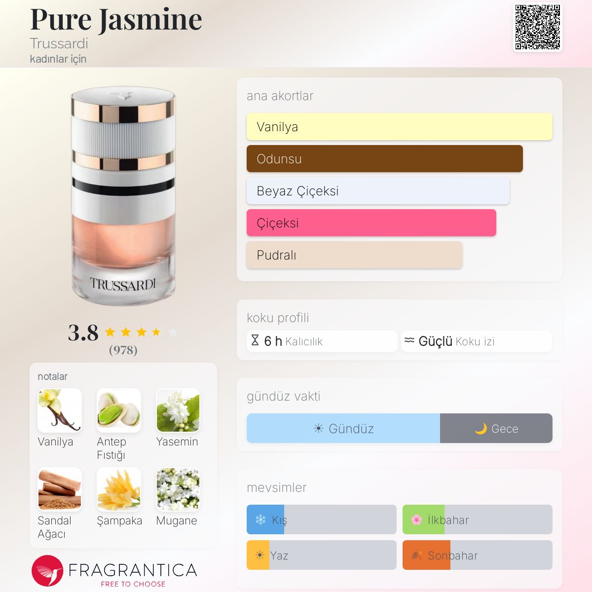 Pure Jasmine Trussardi parfüm - kadınlar için bir koku 2022