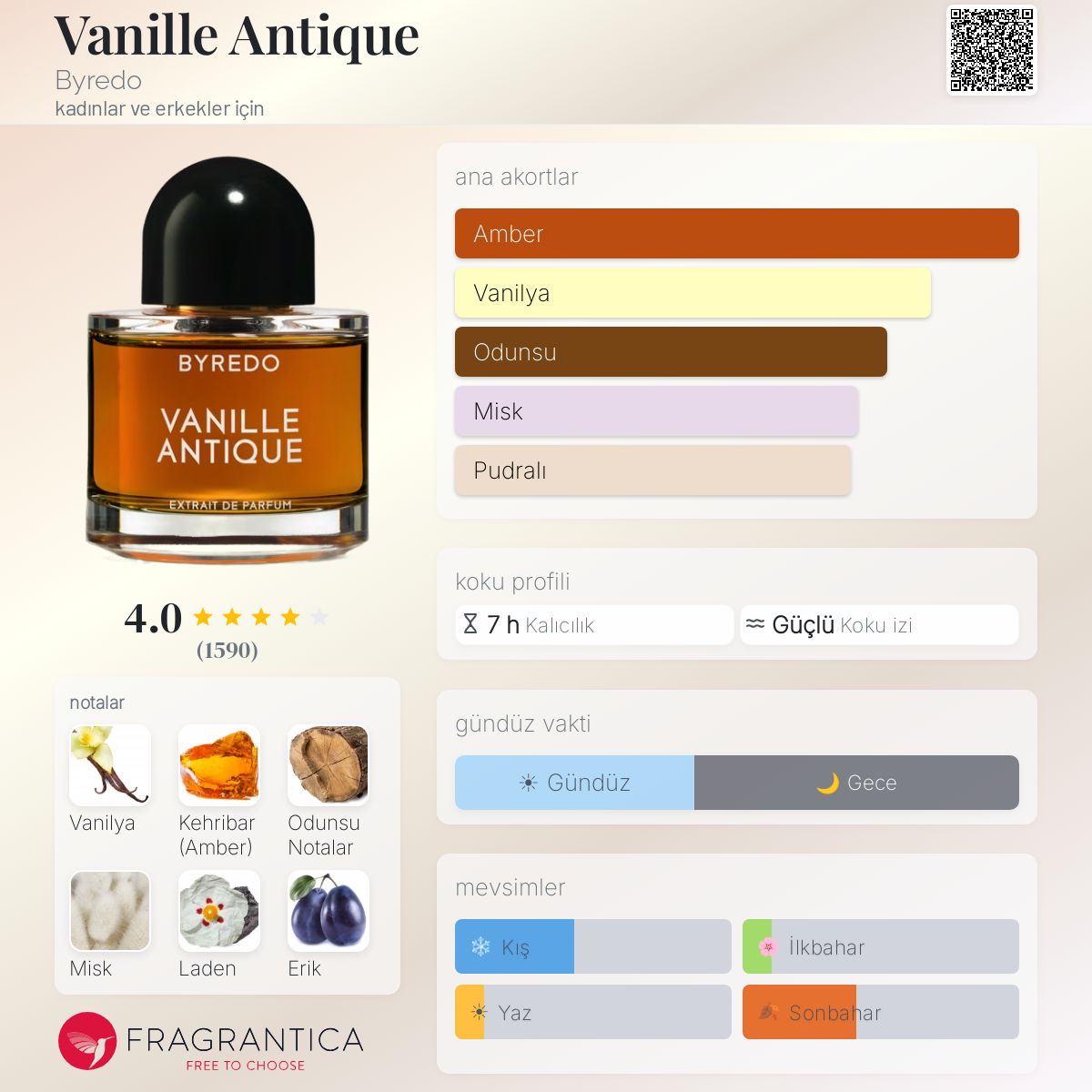 Vanille Antique Byredo parfüm - kadınlar ve erkekler için bir koku