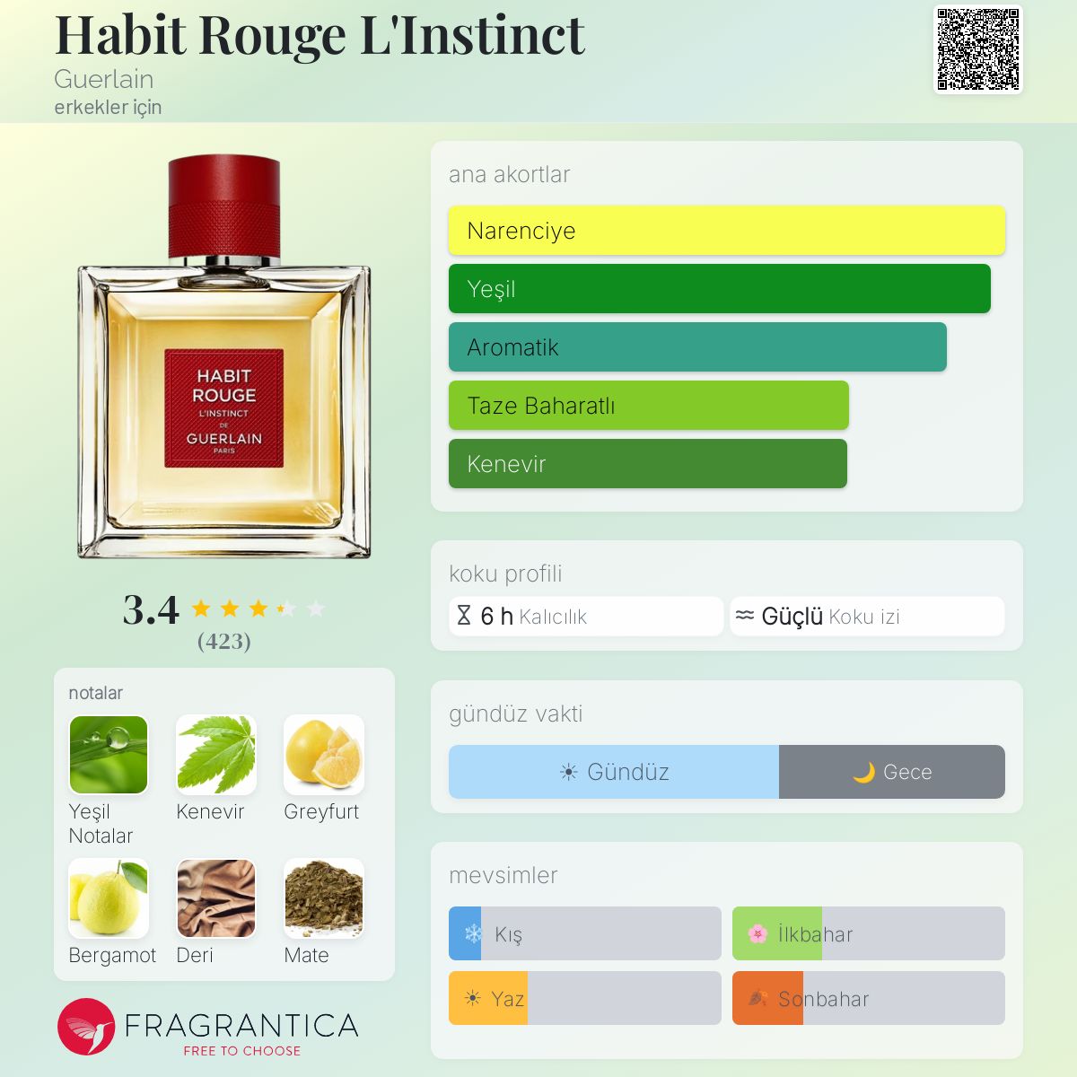 Habit Rouge L'Instinct Guerlain kolonya - erkekler için bir koku 2022