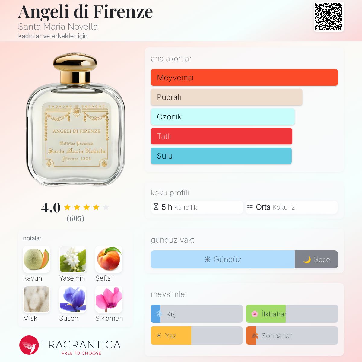 Angeli di Firenze Santa Maria Novella parfüm - kadınlar ve