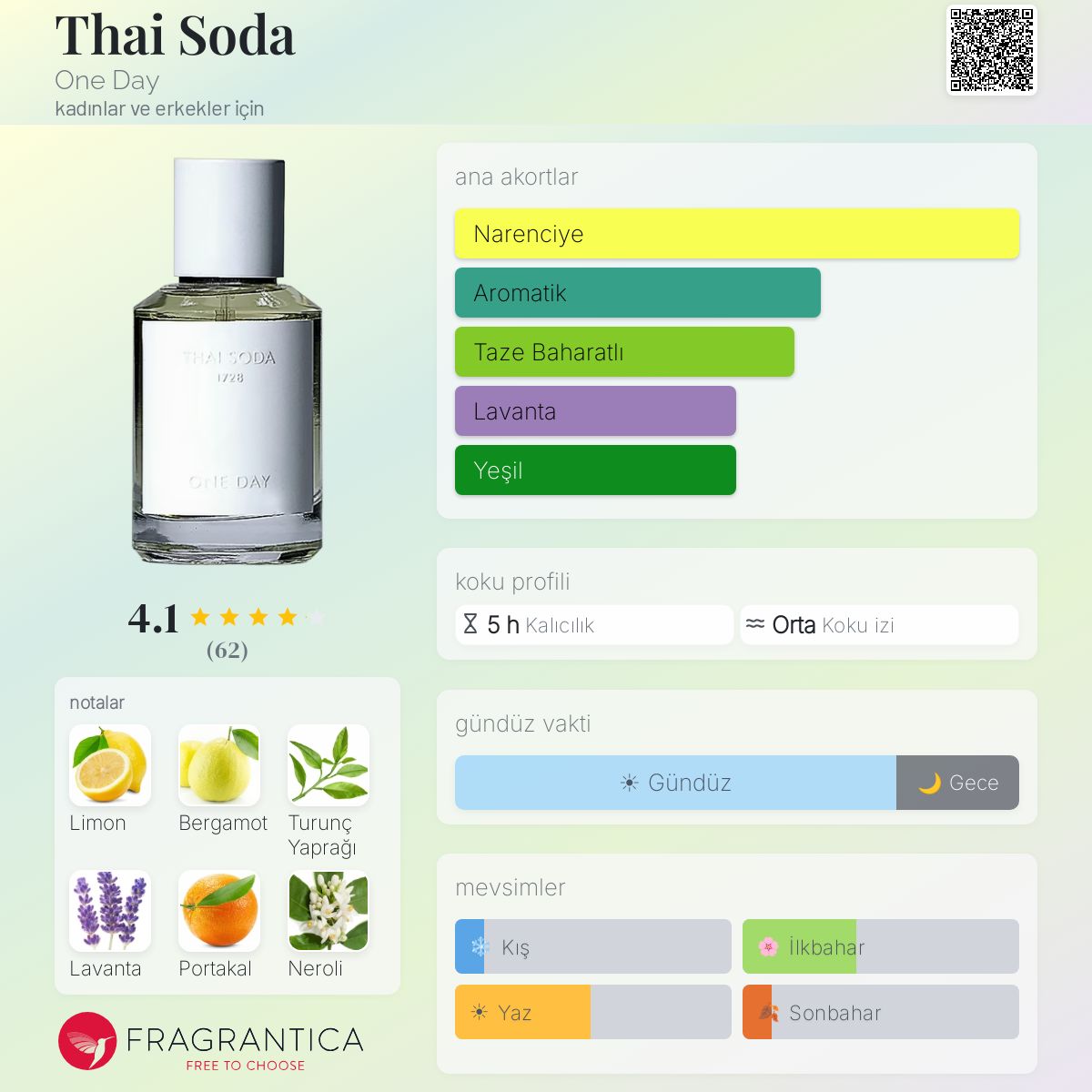 Thai Soda One Day parfüm - kadınlar ve erkekler için bir koku 2021
