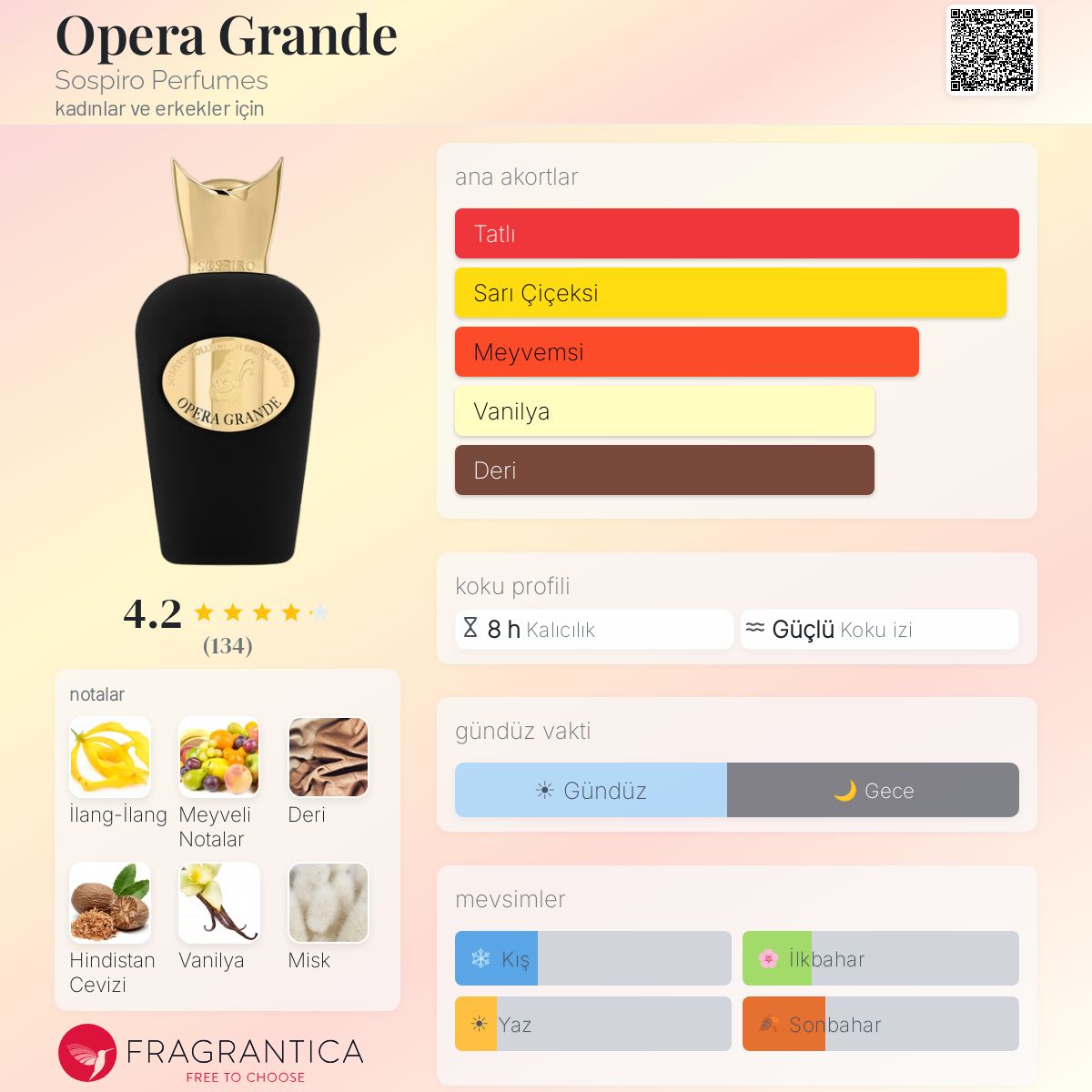 Opera Grande Sospiro Perfumes parfüm - kadınlar ve erkekler için