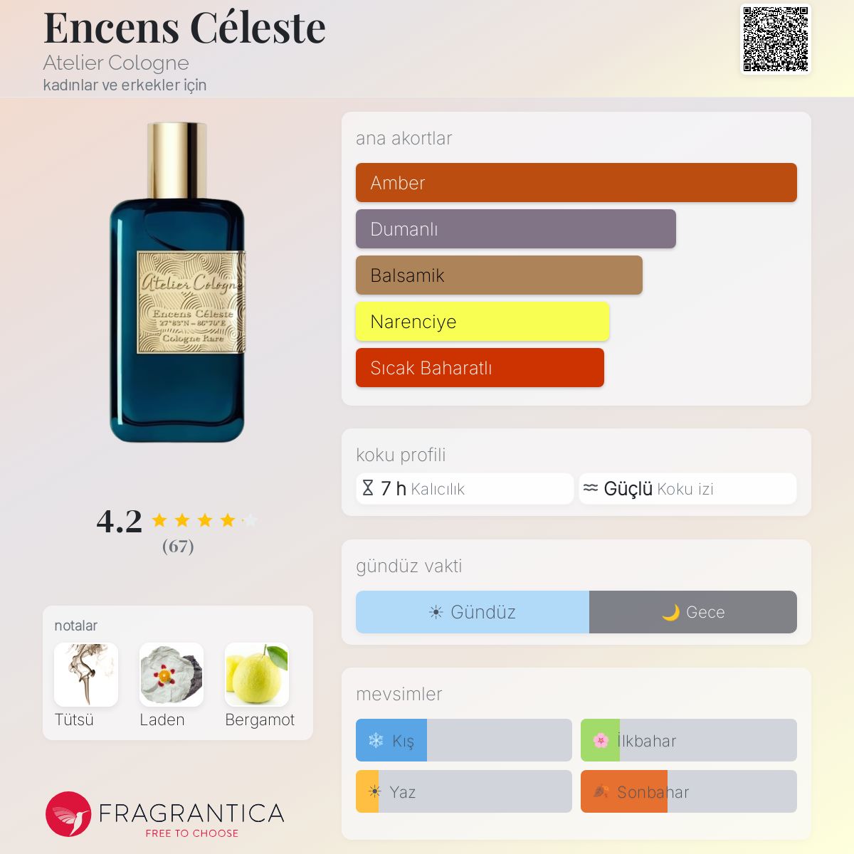 Encens Céleste Atelier Cologne parfüm - kadınlar ve erkekler için