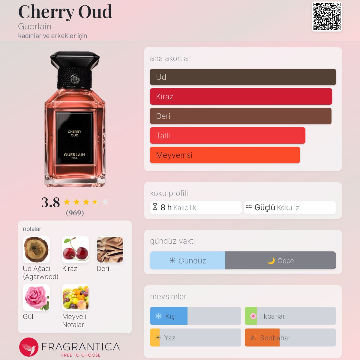 Cherry Oud Guerlain parfüm - kadınlar ve erkekler için bir koku 2022