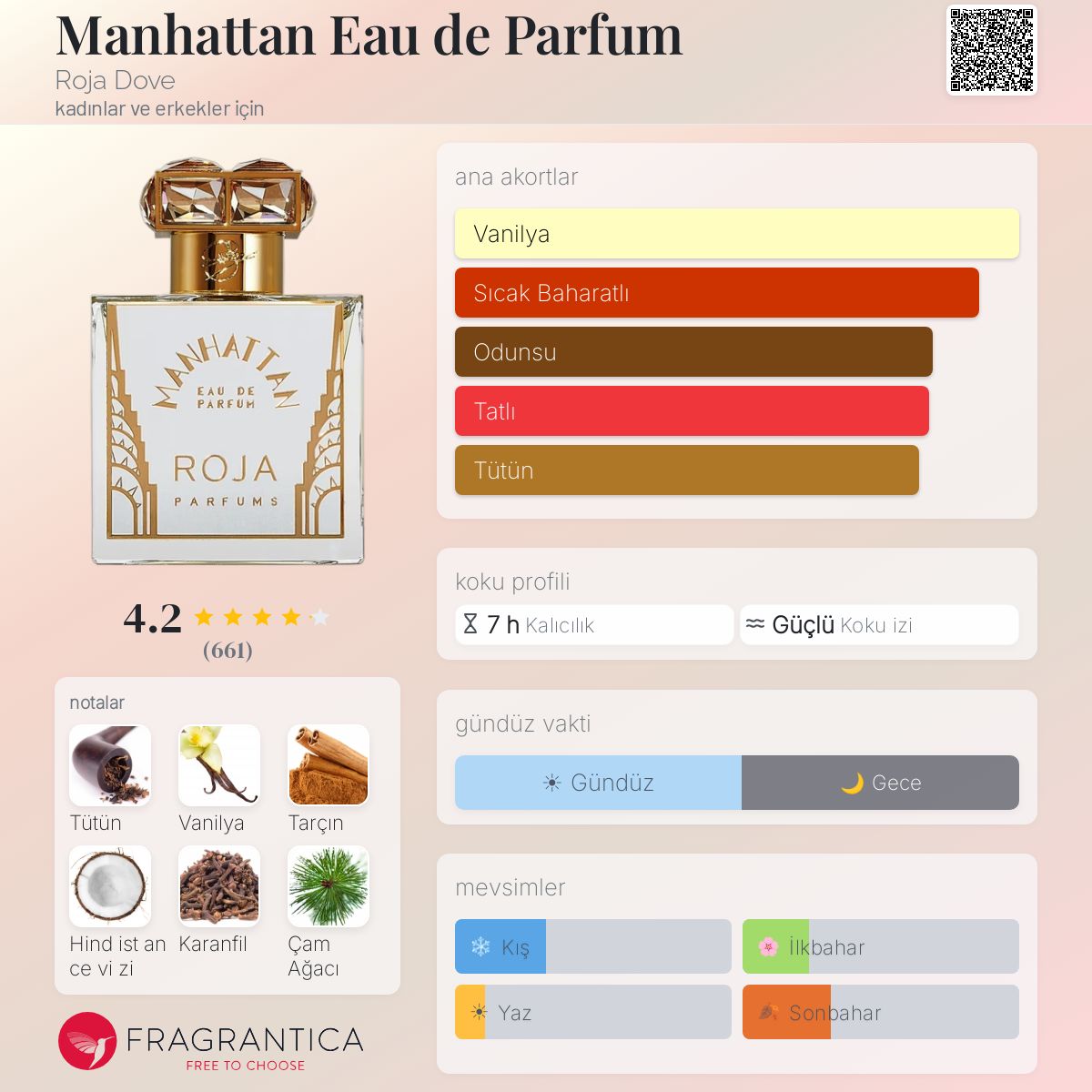 Manhattan Eau de Parfum Roja Dove parfüm - kadınlar ve erkekler