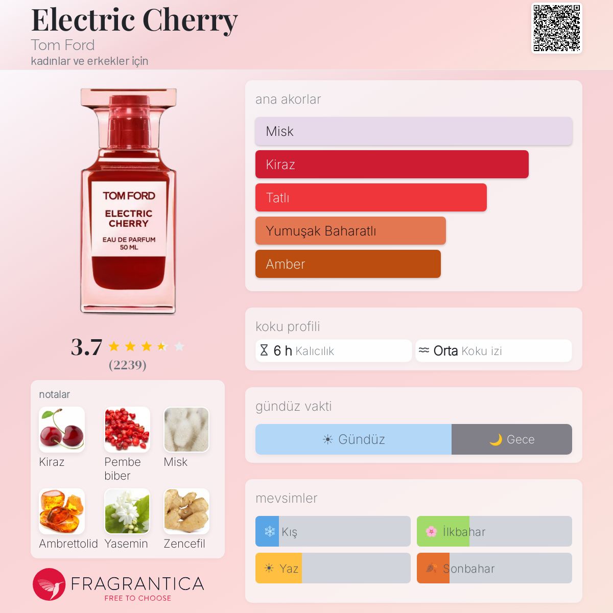 Electric Cherry Tom Ford parfüm - kadınlar ve erkekler için bir