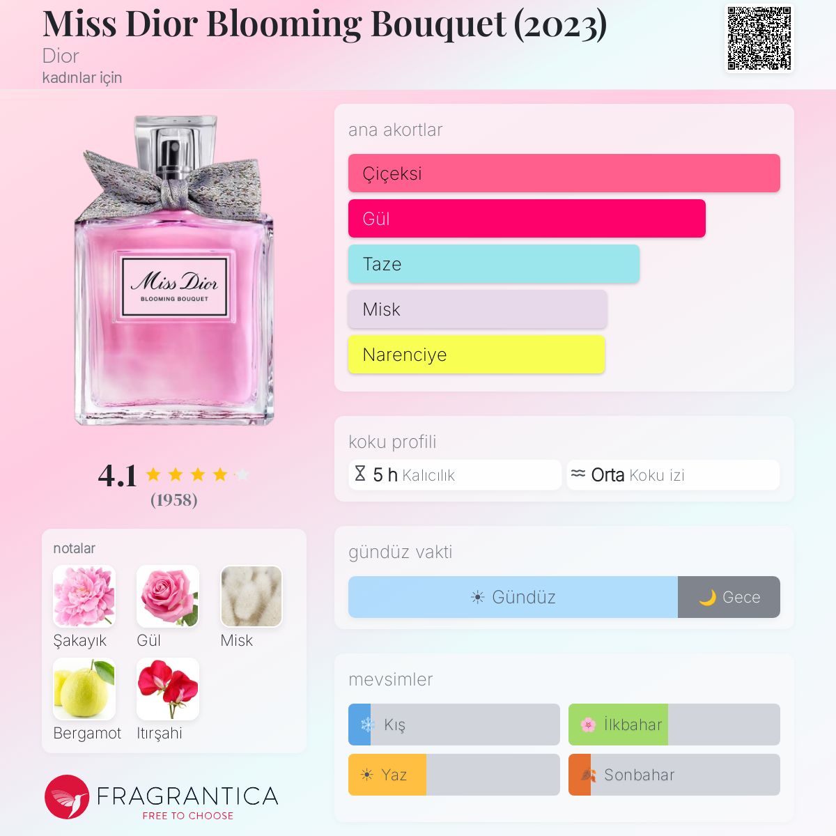 Miss Dior Blooming Bouquet (2023) Dior parfüm - kadınlar için bir