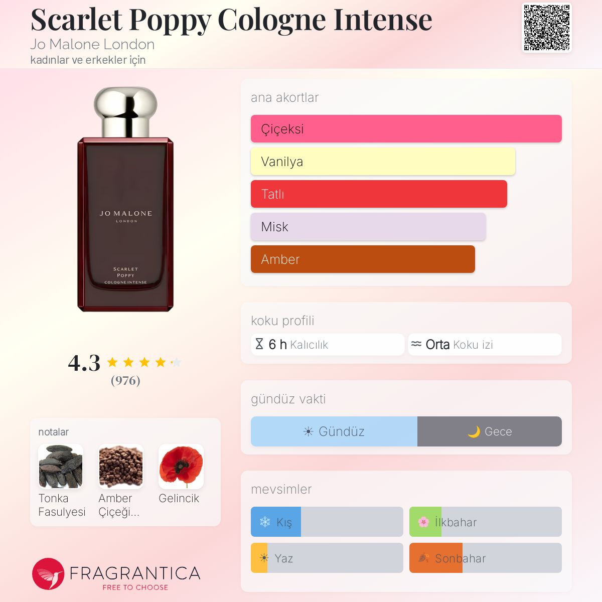 Scarlet Poppy Cologne Intense Jo Malone London parfüm - kadınlar