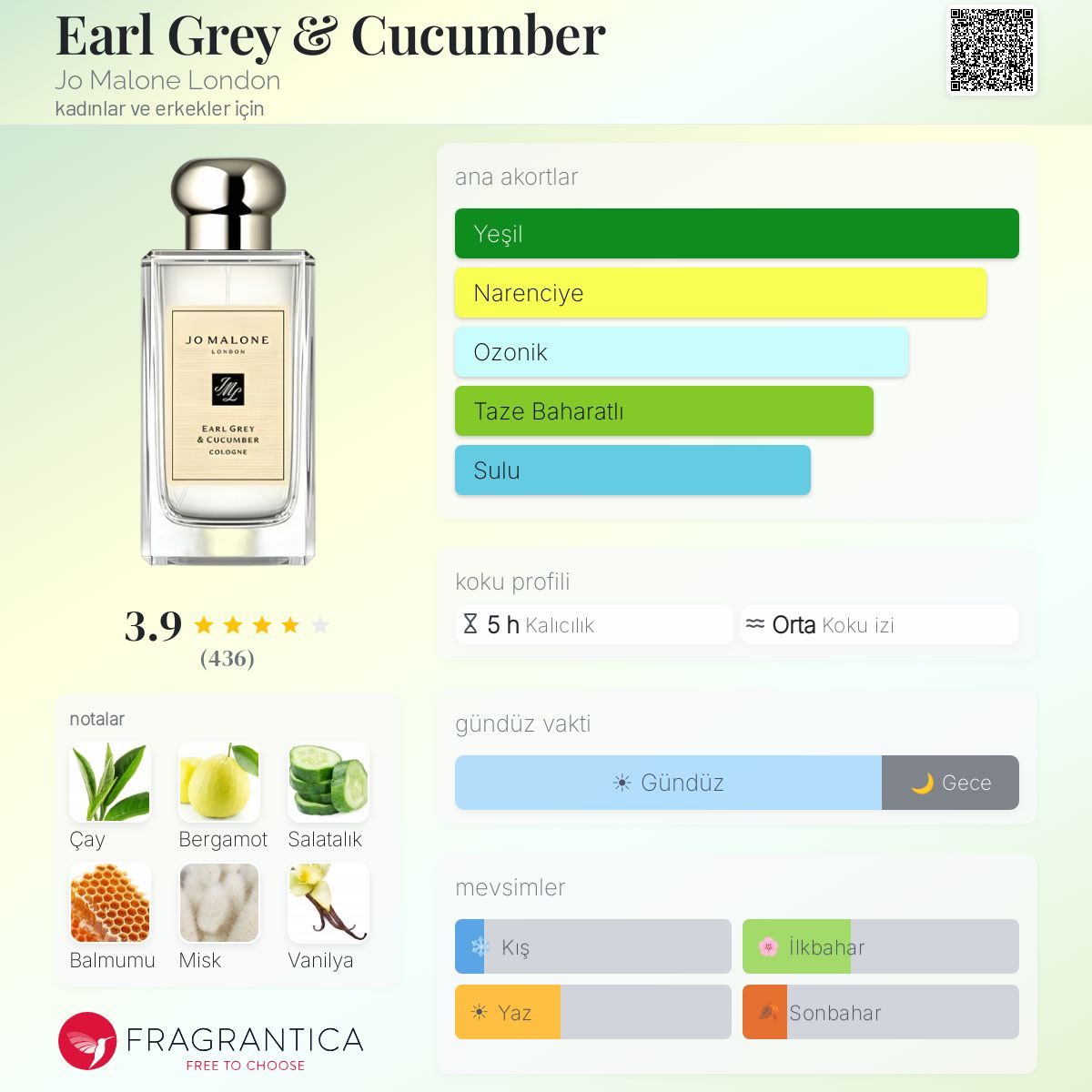Earl Grey & Cucumber Jo Malone London parfüm - kadınlar ve