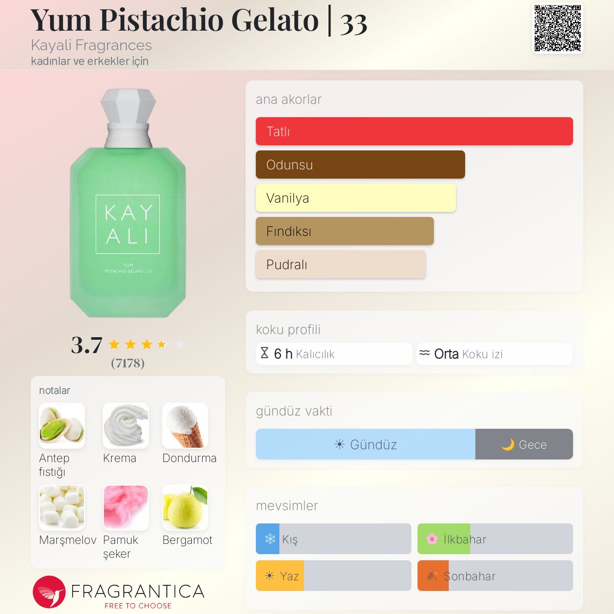 Yum Pistachio Gelato | 33 Kayali Fragrances parfüm - kadınlar ve