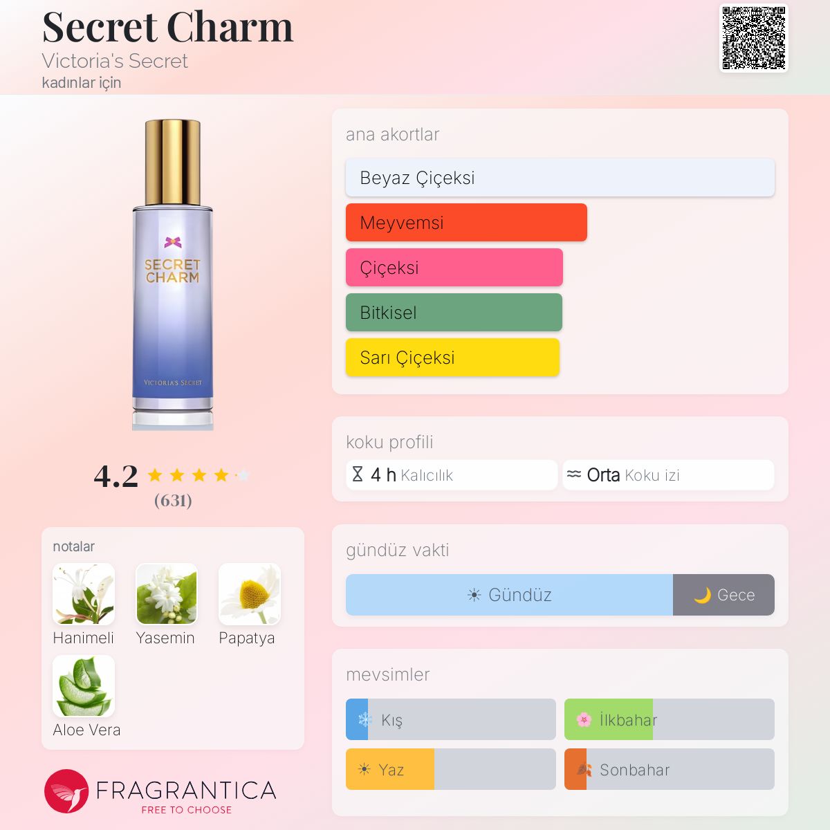 Secret Charm Victoria's Secret parfüm - kadınlar için bir koku