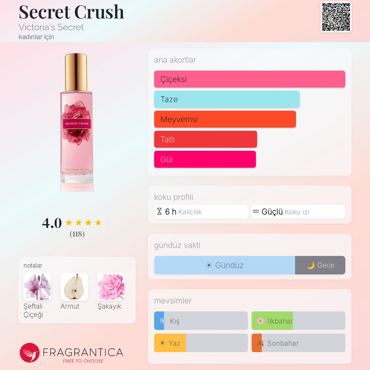 Secret Crush Victoria's Secret parfüm - kadınlar için bir koku
