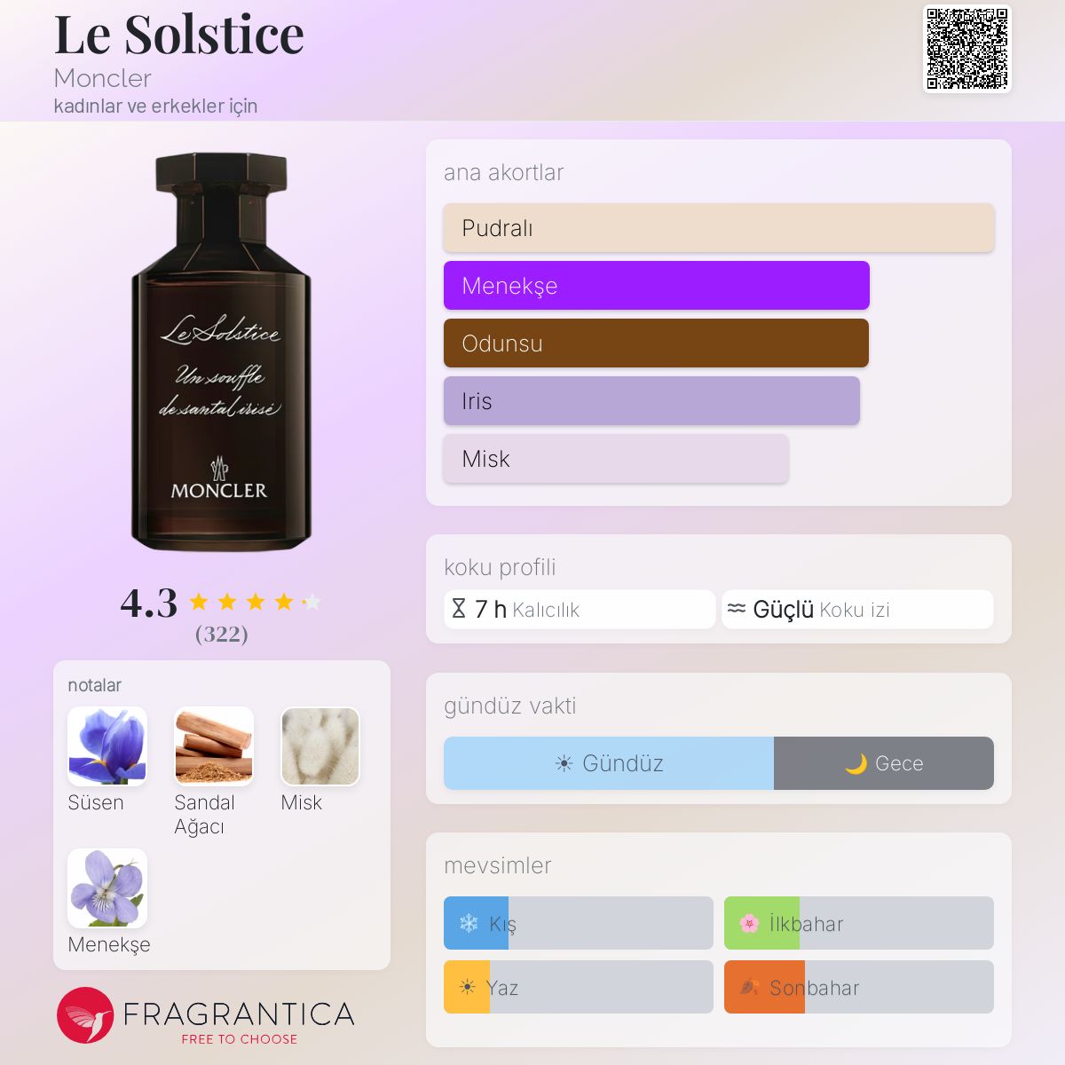 Le Solstice Moncler parfüm - kadınlar ve erkekler için bir koku 2023