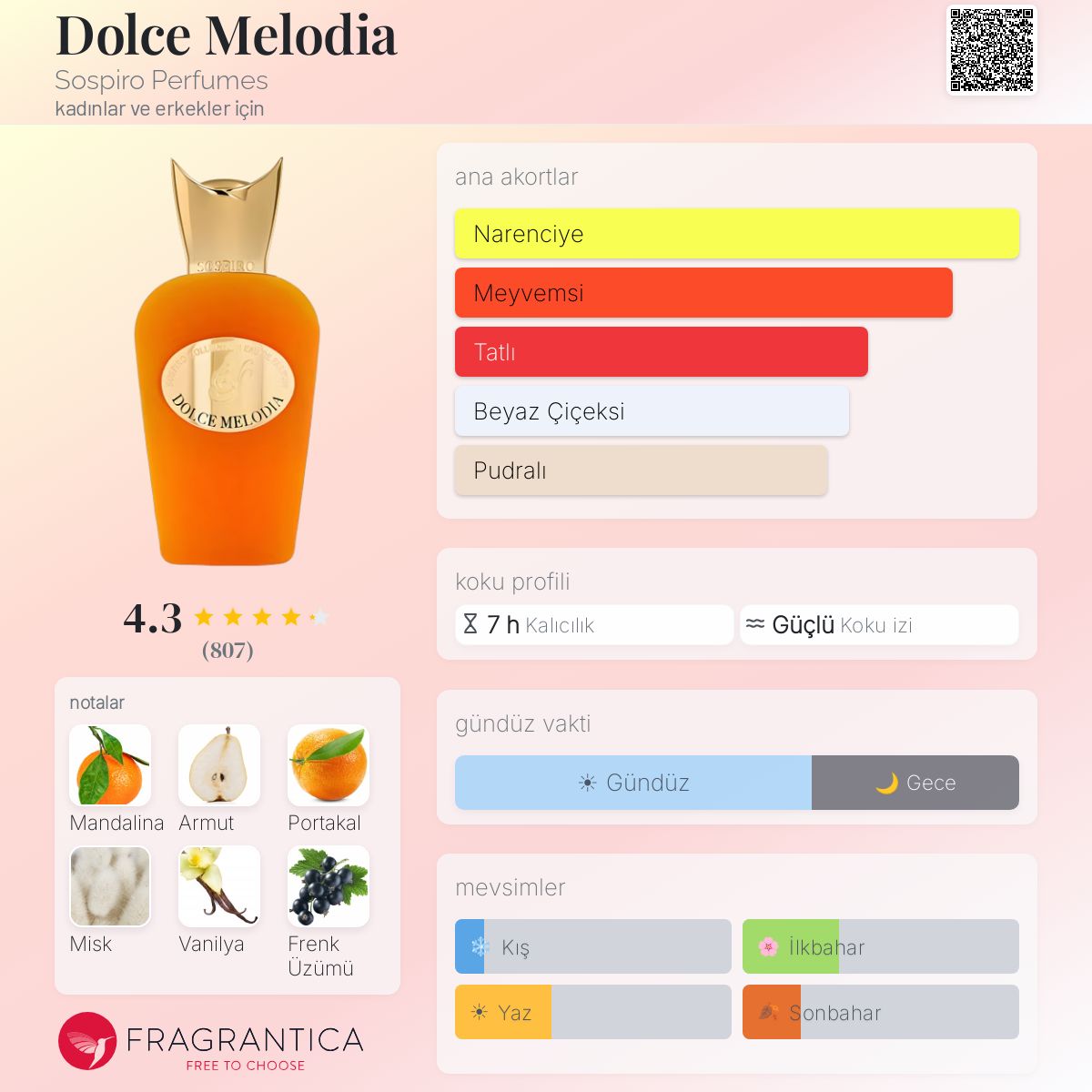 Dolce Melodia Sospiro Perfumes parfüm - kadınlar ve erkekler için