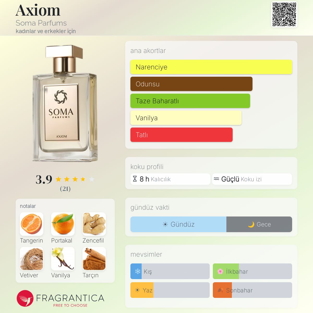 Axiom Soma Parfums parfüm - kadınlar ve erkekler için bir koku 2023