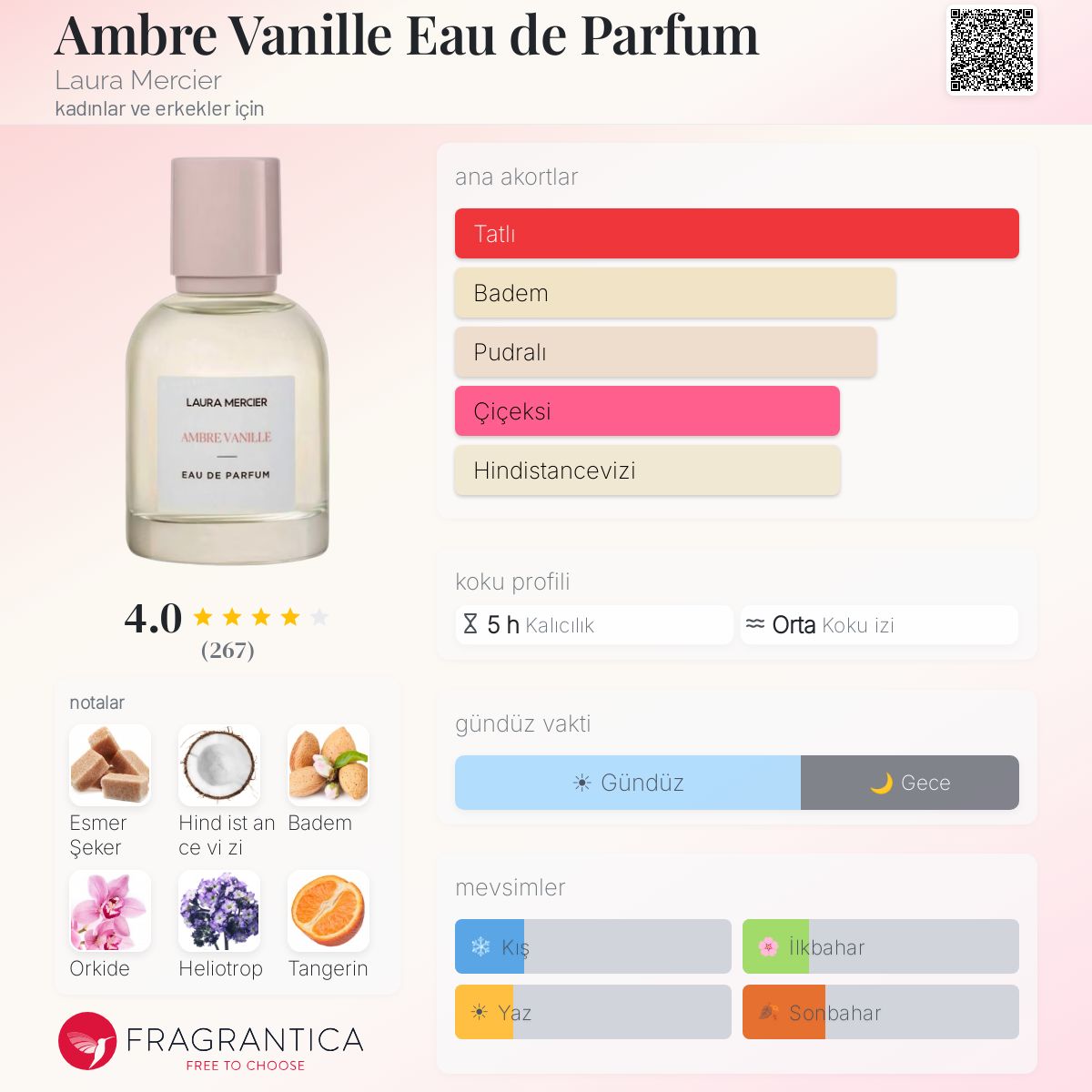 Ambre Vanille Eau de Parfum Laura Mercier parfüm - kadınlar ve