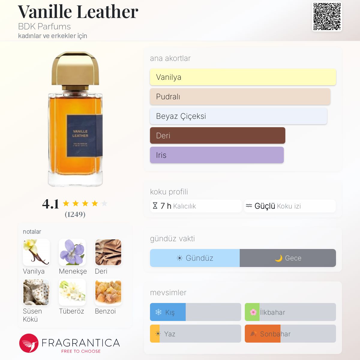 Vanille Leather BDK Parfums parfüm - kadınlar ve erkekler için bir