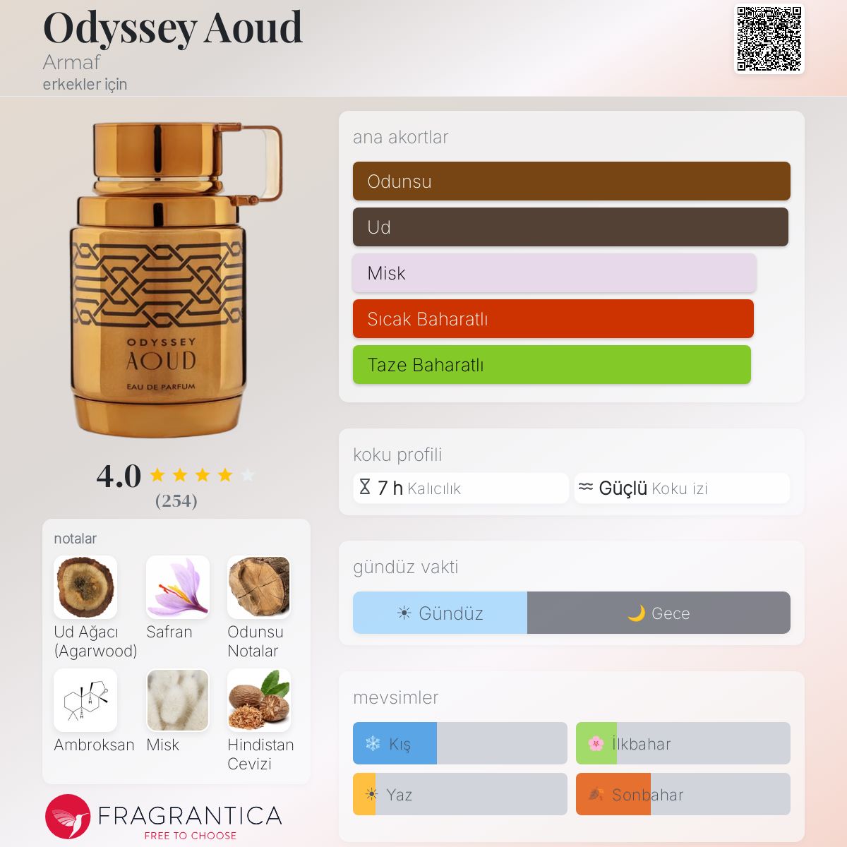 Odyssey Aoud Armaf kolonya - erkekler için bir koku 2023