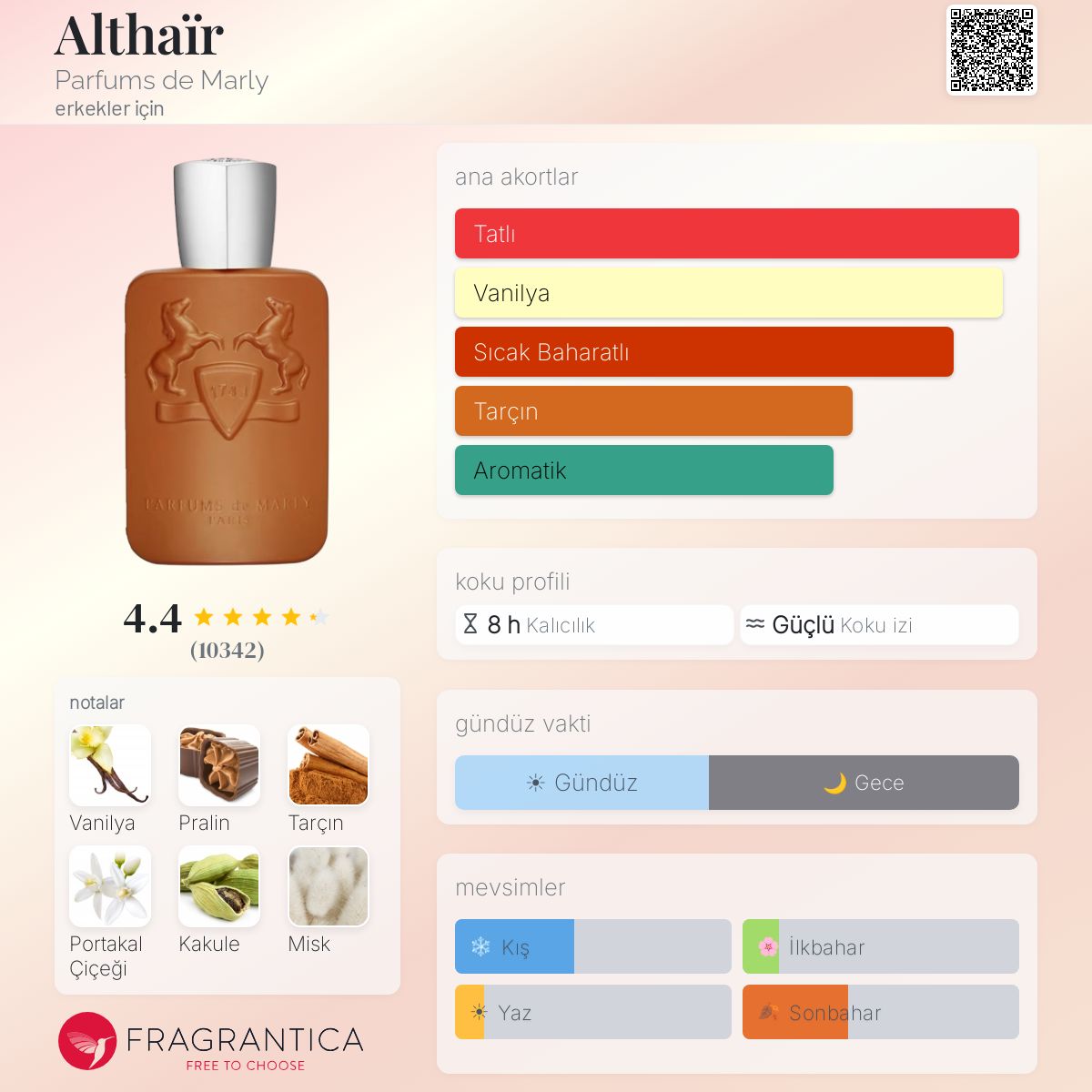 Althaïr Parfums de Marly kolonya - erkekler için bir koku 2023