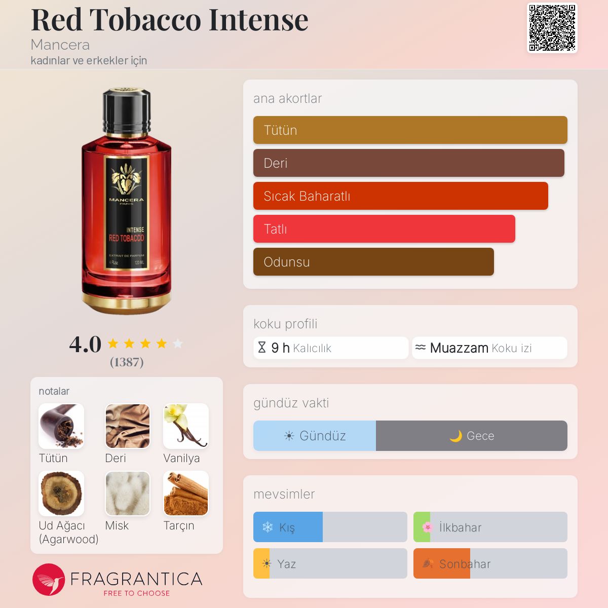 Red Tobacco Intense Mancera parfüm
