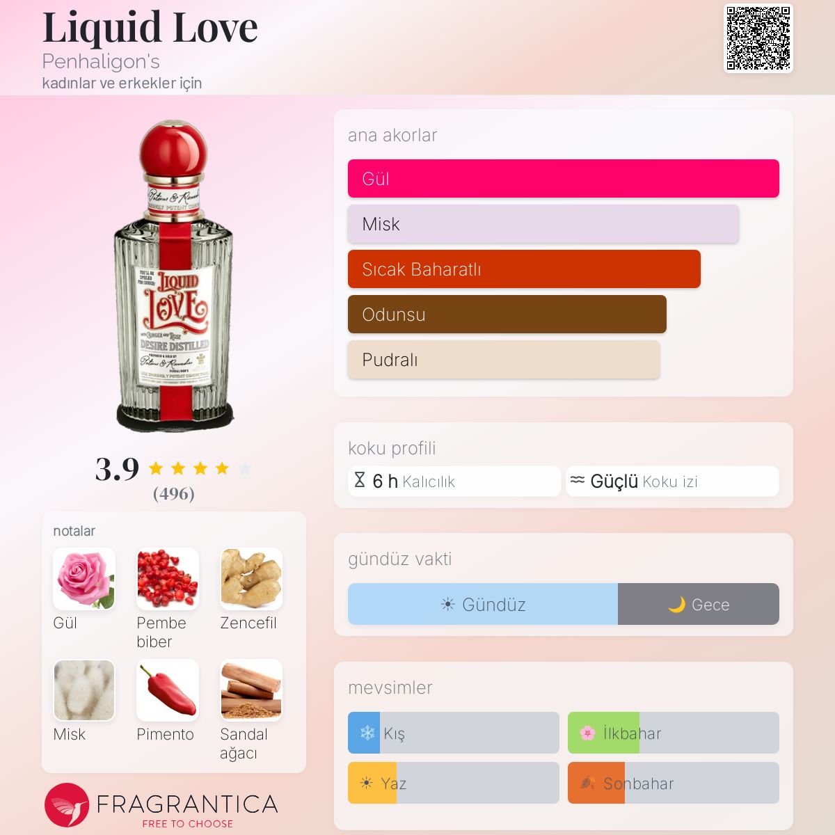 Liquid Love Penhaligon's parfüm - kadınlar ve erkekler için bir