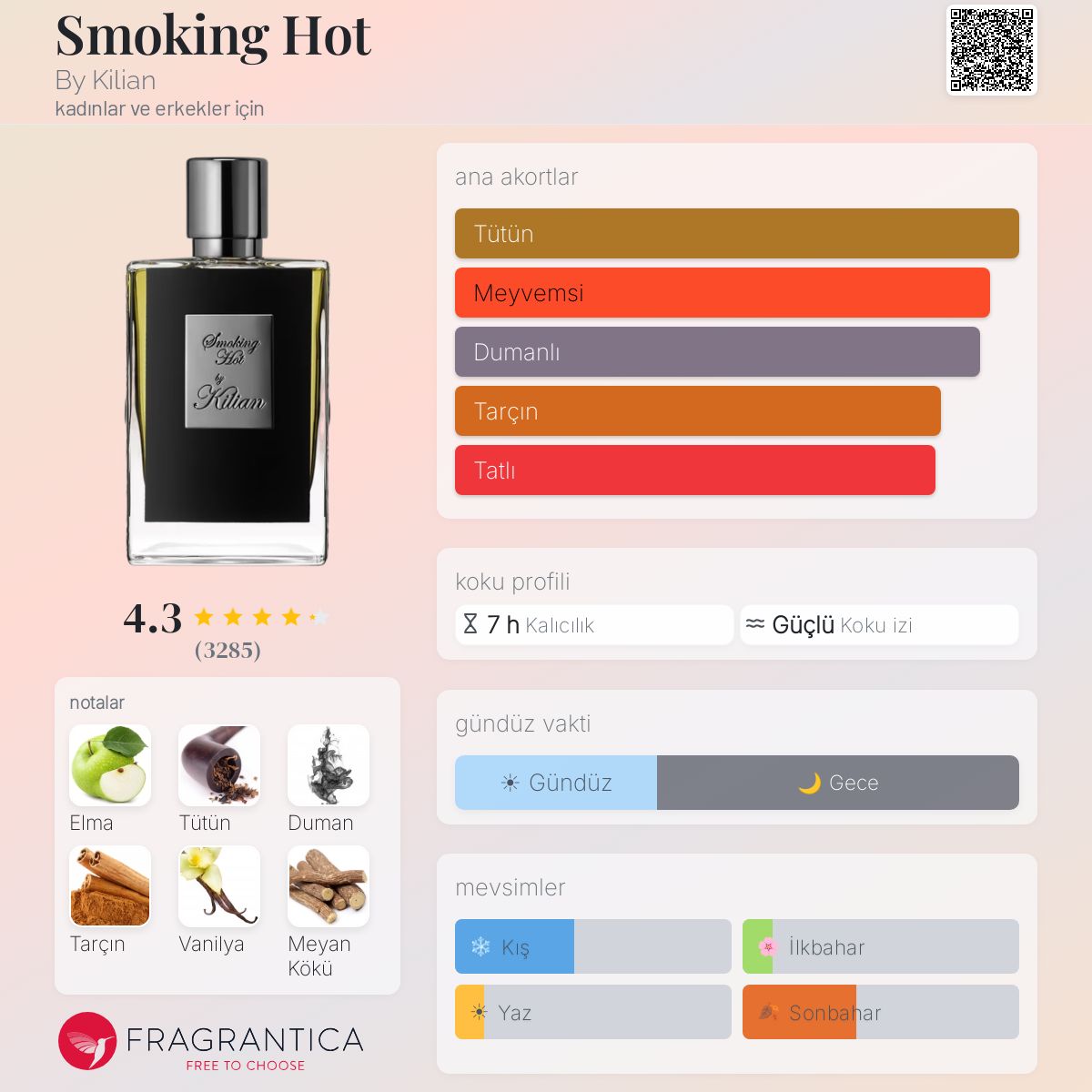 Smoking Hot By Kilian parfüm - kadınlar ve erkekler için bir koku 2023