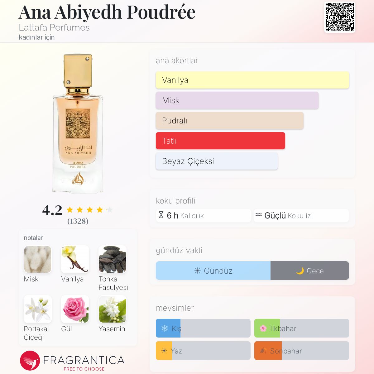Ana Abiyedh Poudrée Lattafa Perfumes parfüm - kadınlar için bir