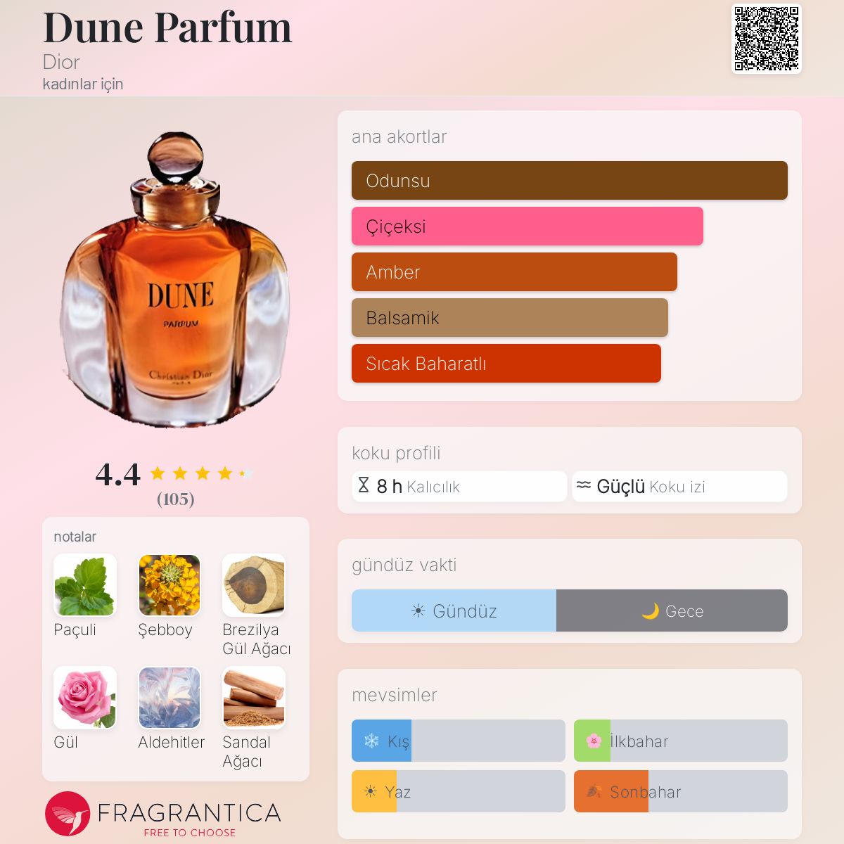 Dune Parfum Dior parfüm - kadınlar için bir koku 1991