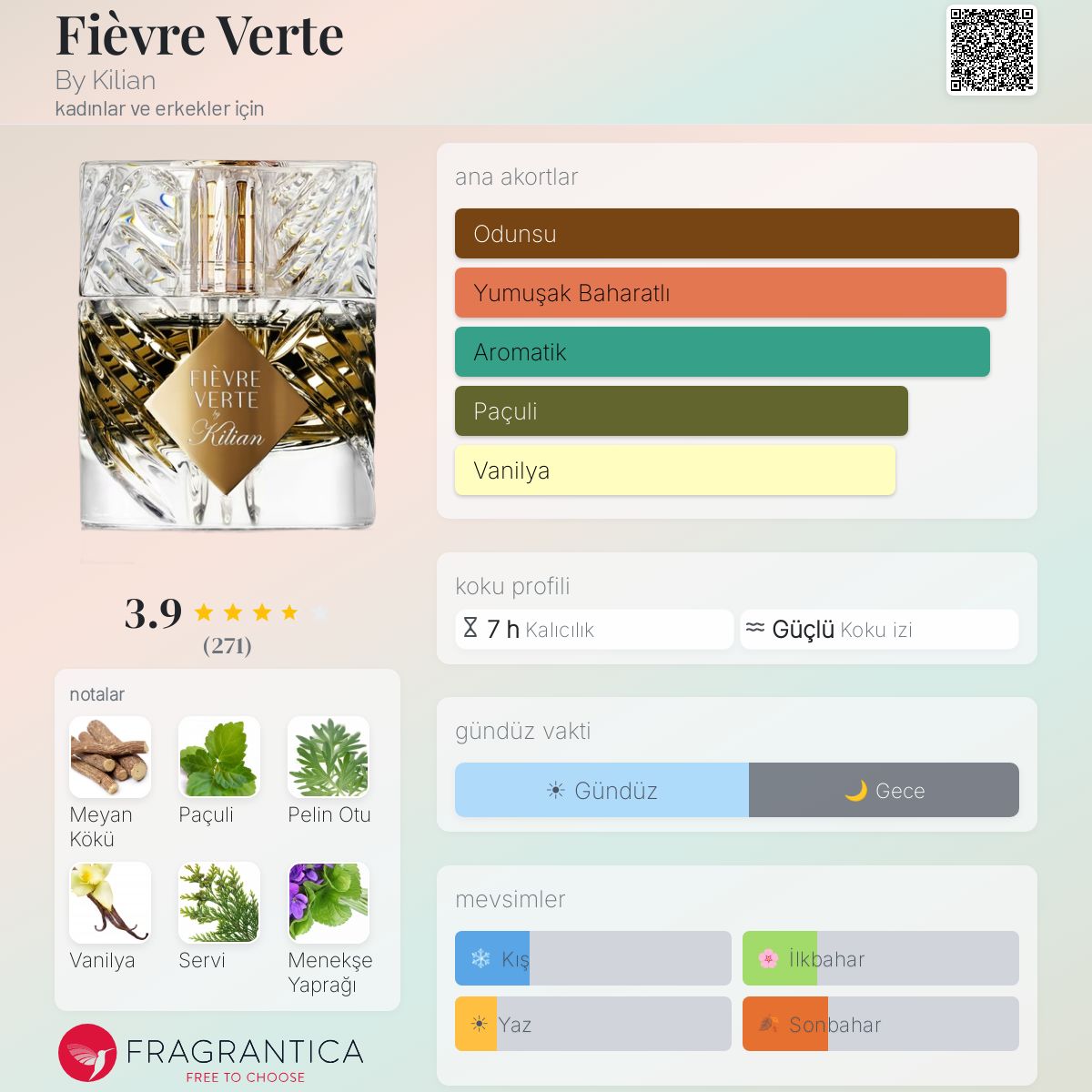 Fièvre Verte By Kilian parfüm - kadınlar ve erkekler için bir koku