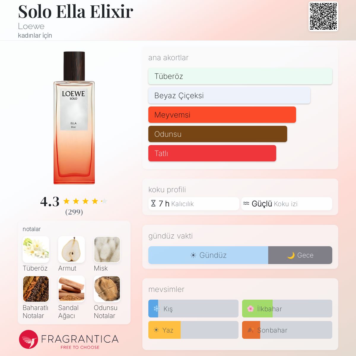 Solo Ella Elixir Loewe parfüm - kadınlar için bir koku 2023