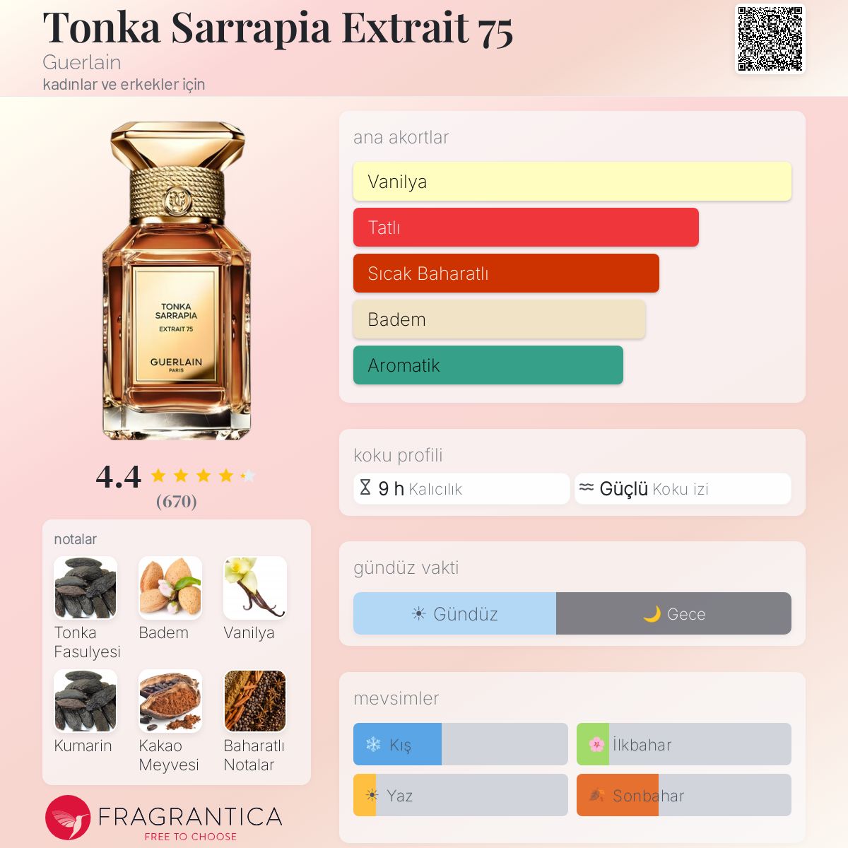 Tonka Sarrapia Extrait 75 Guerlain parfüm - kadınlar ve erkekler