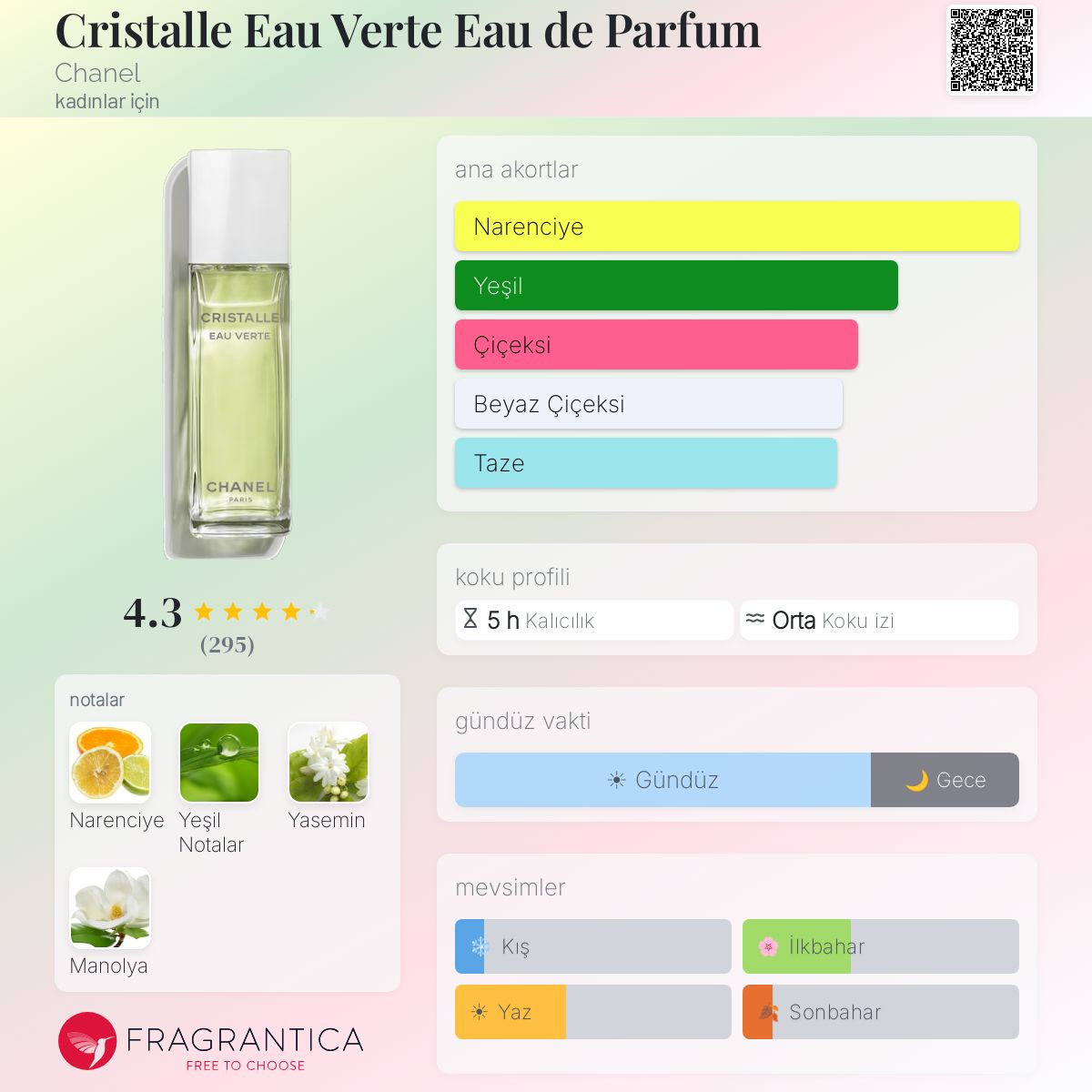 Cristalle Eau Verte Eau de Parfum Chanel parfüm - kadınlar için